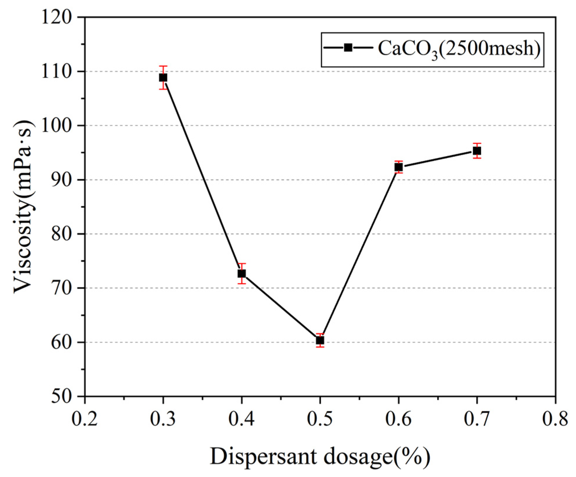 Coatings 13 00819 g009