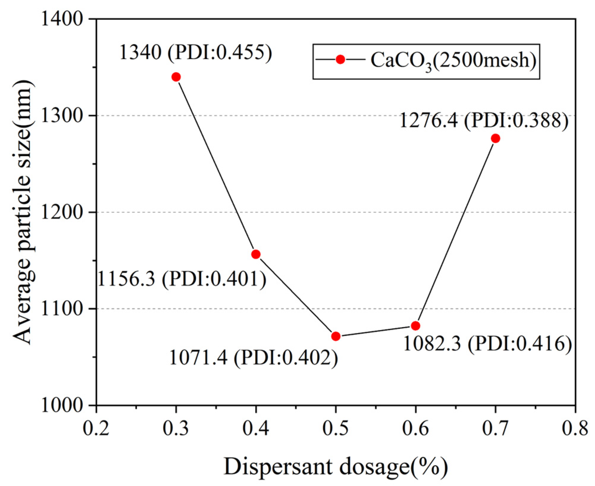 Coatings 13 00819 g010