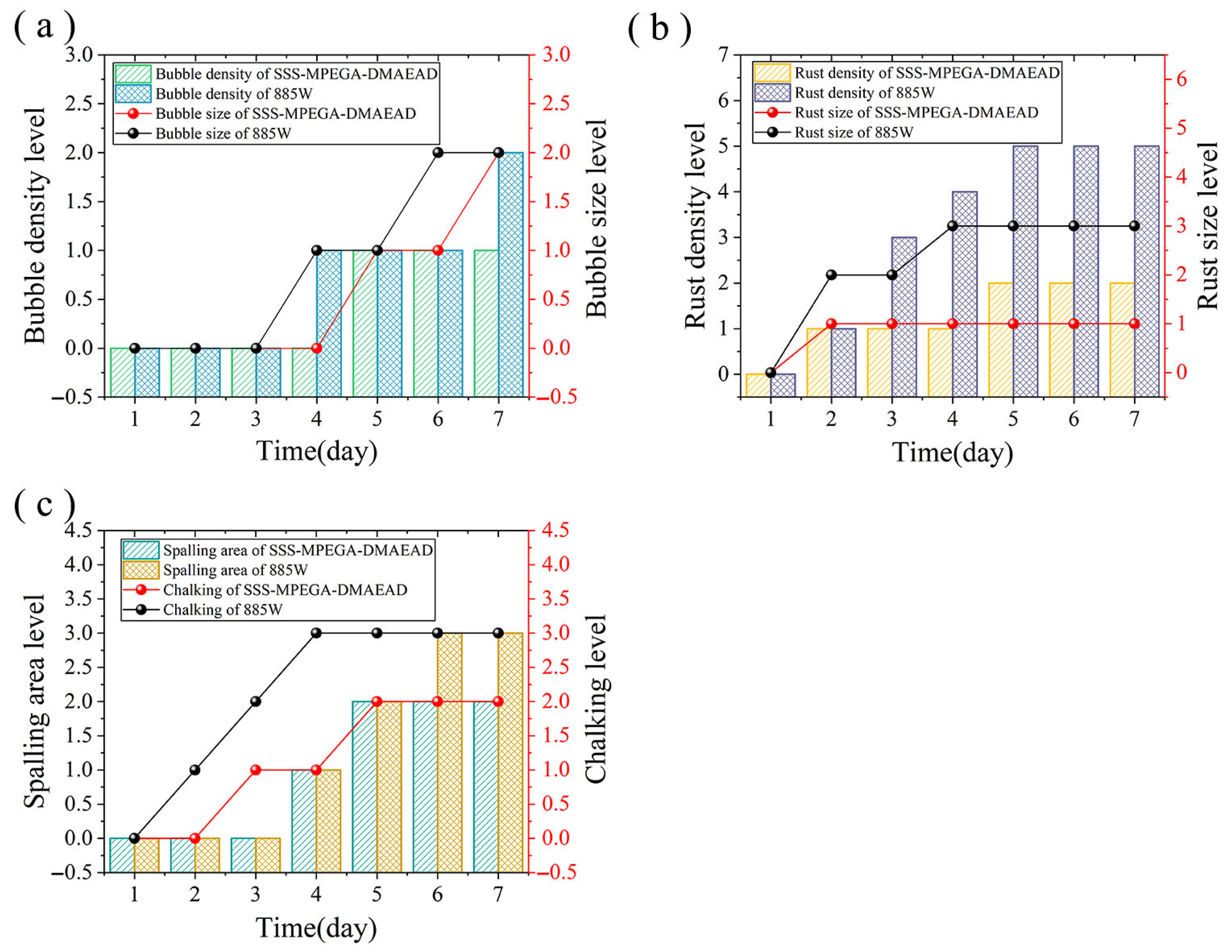 Coatings 13 00819 g016