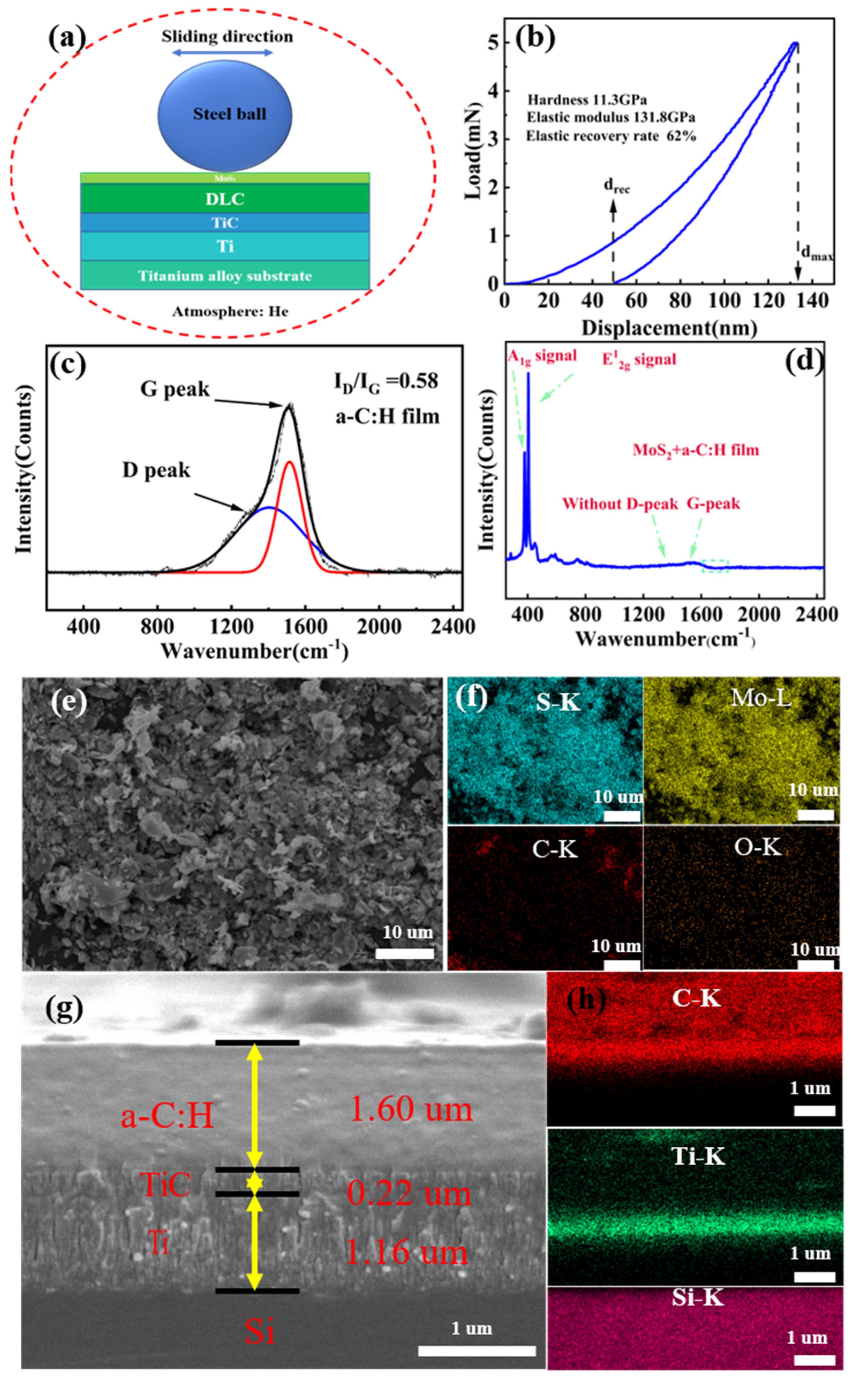 Coatings 13 00820 g001
