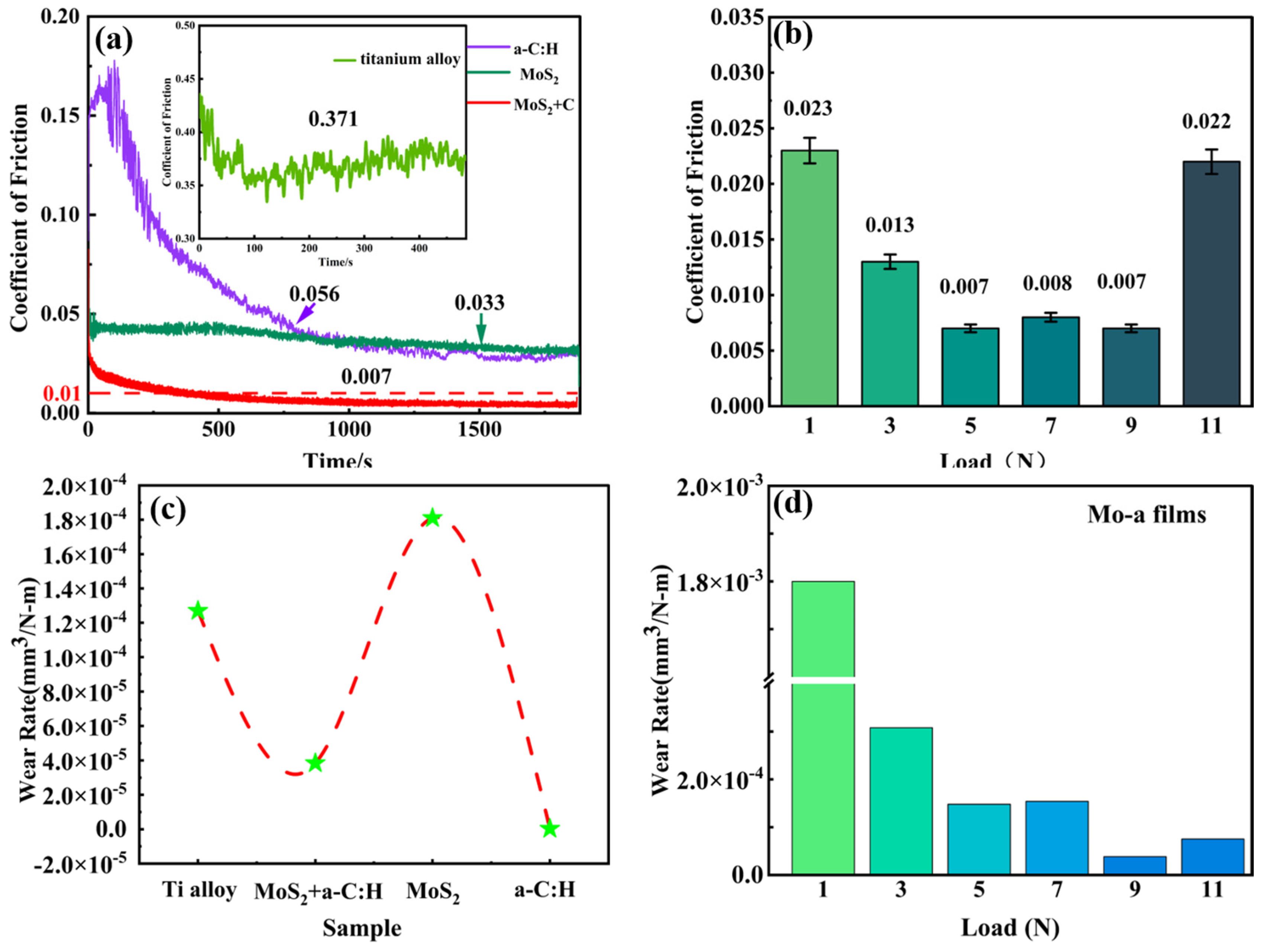 Coatings 13 00820 g002