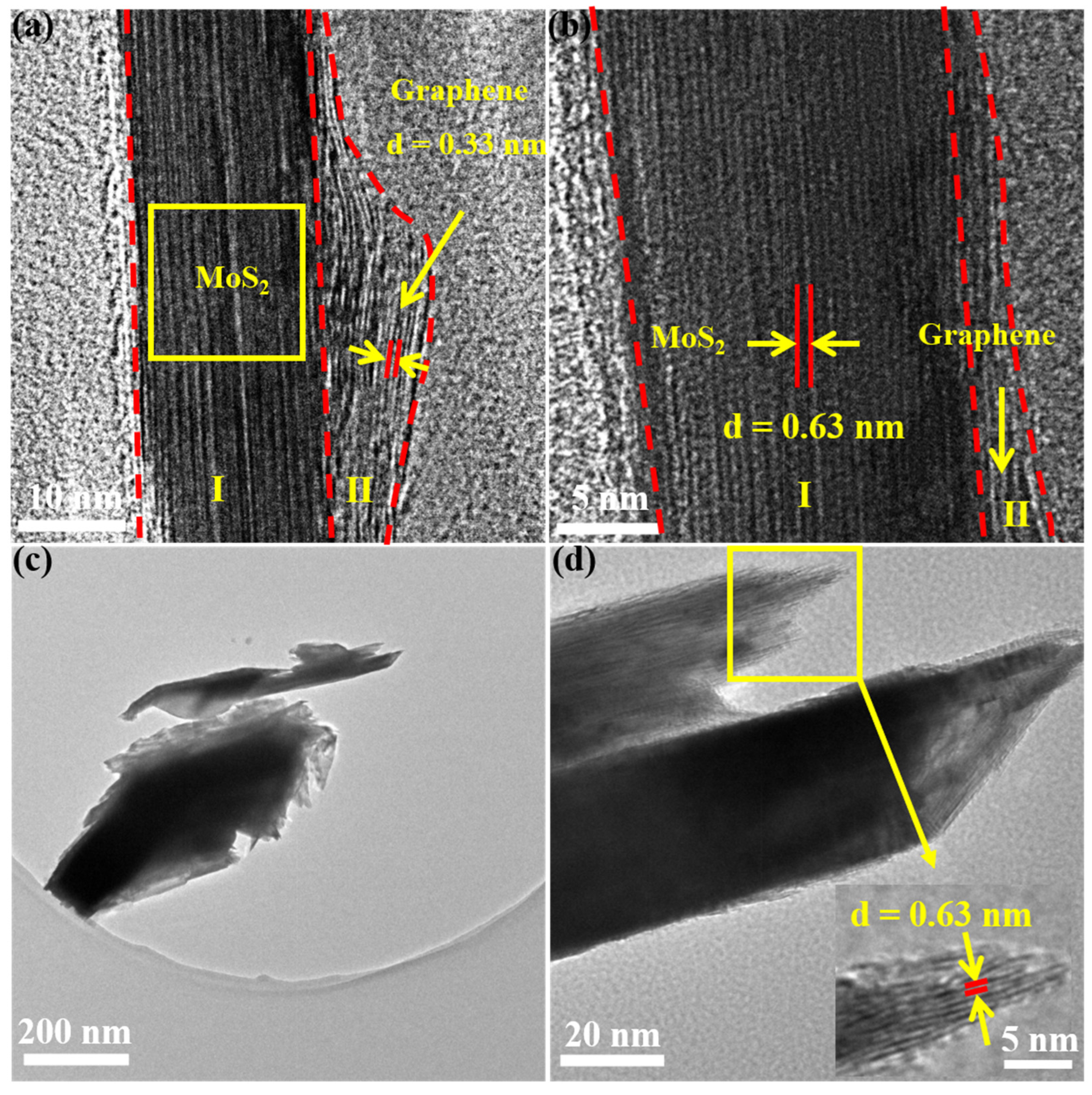 Coatings 13 00820 g004