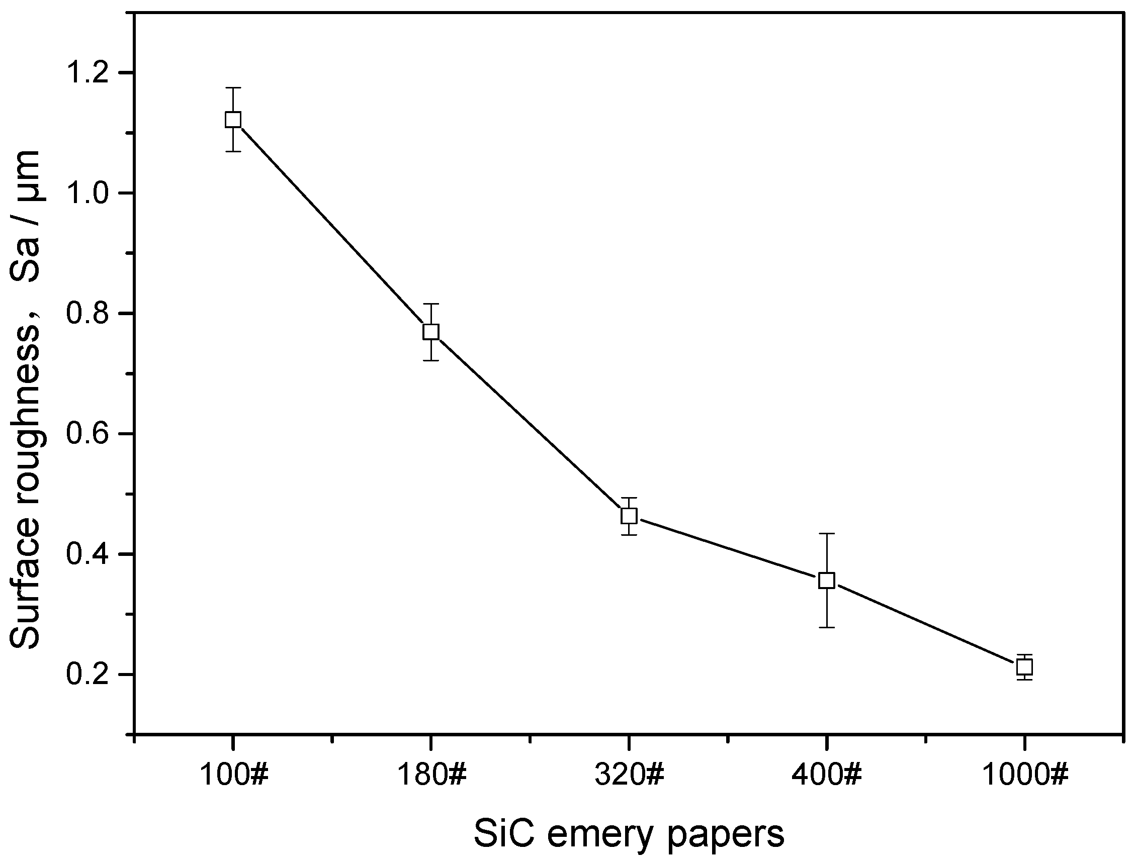 Coatings 13 00821 g004 Coatings 13 00821 g004