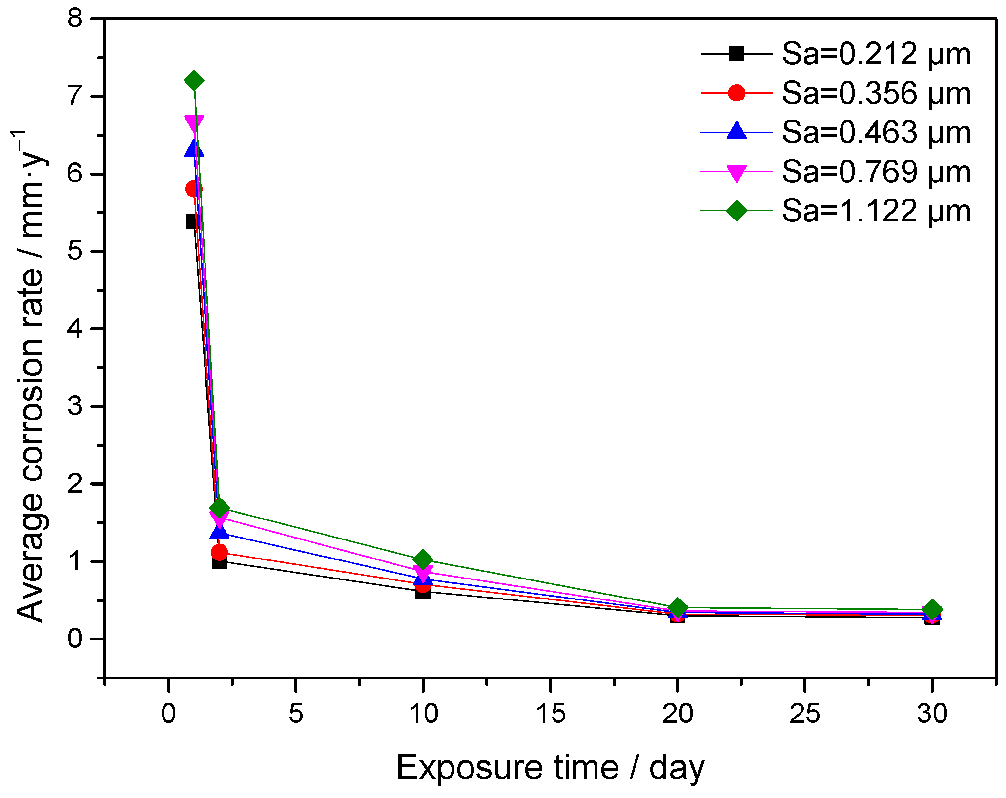 Coatings 13 00821 g005 Coatings 13 00821 g005