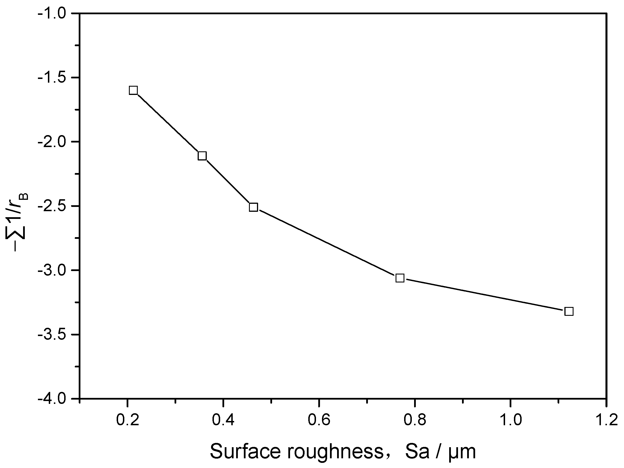 Coatings 13 00821 g014 Coatings 13 00821 g014