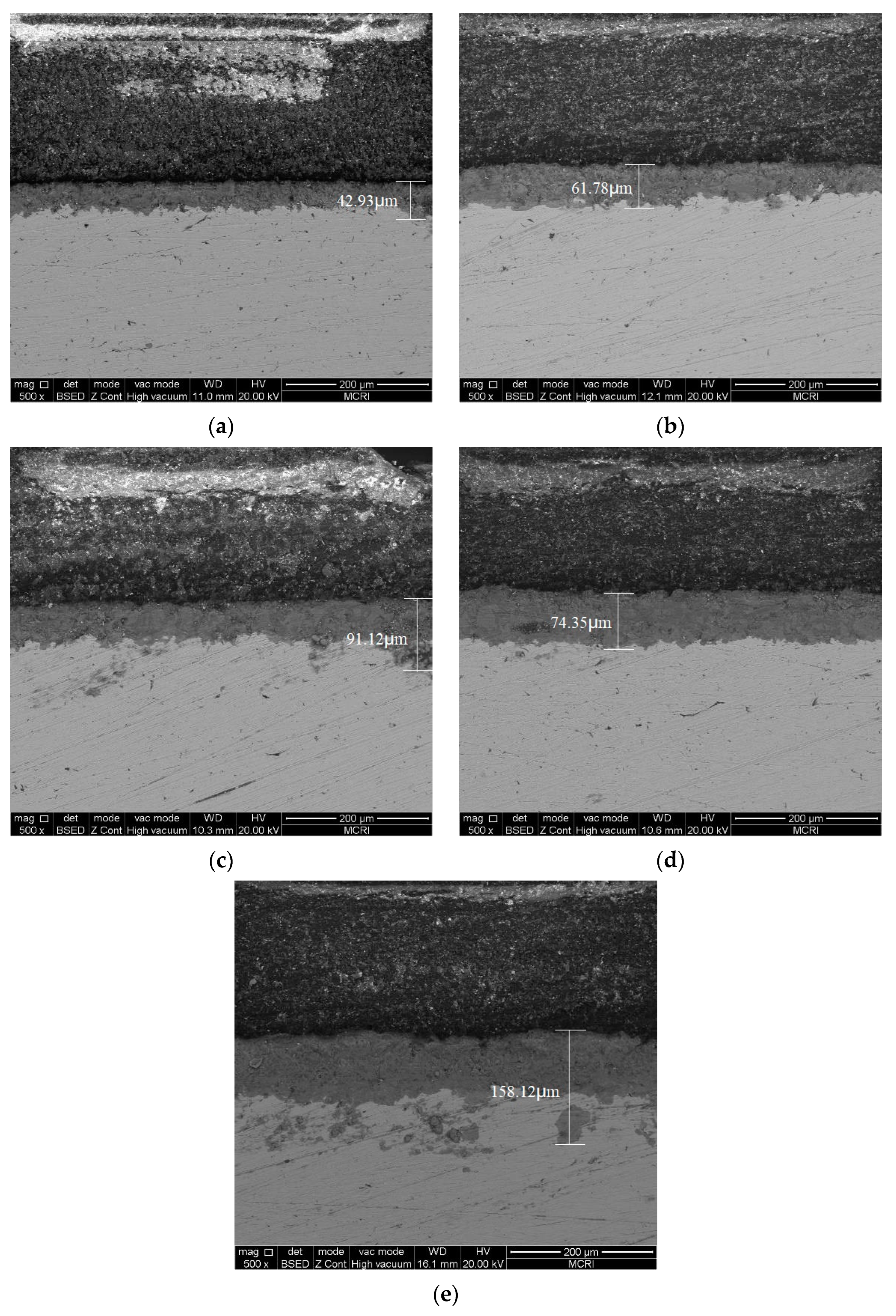 Coatings 13 00821 g016 Coatings 13 00821 g016