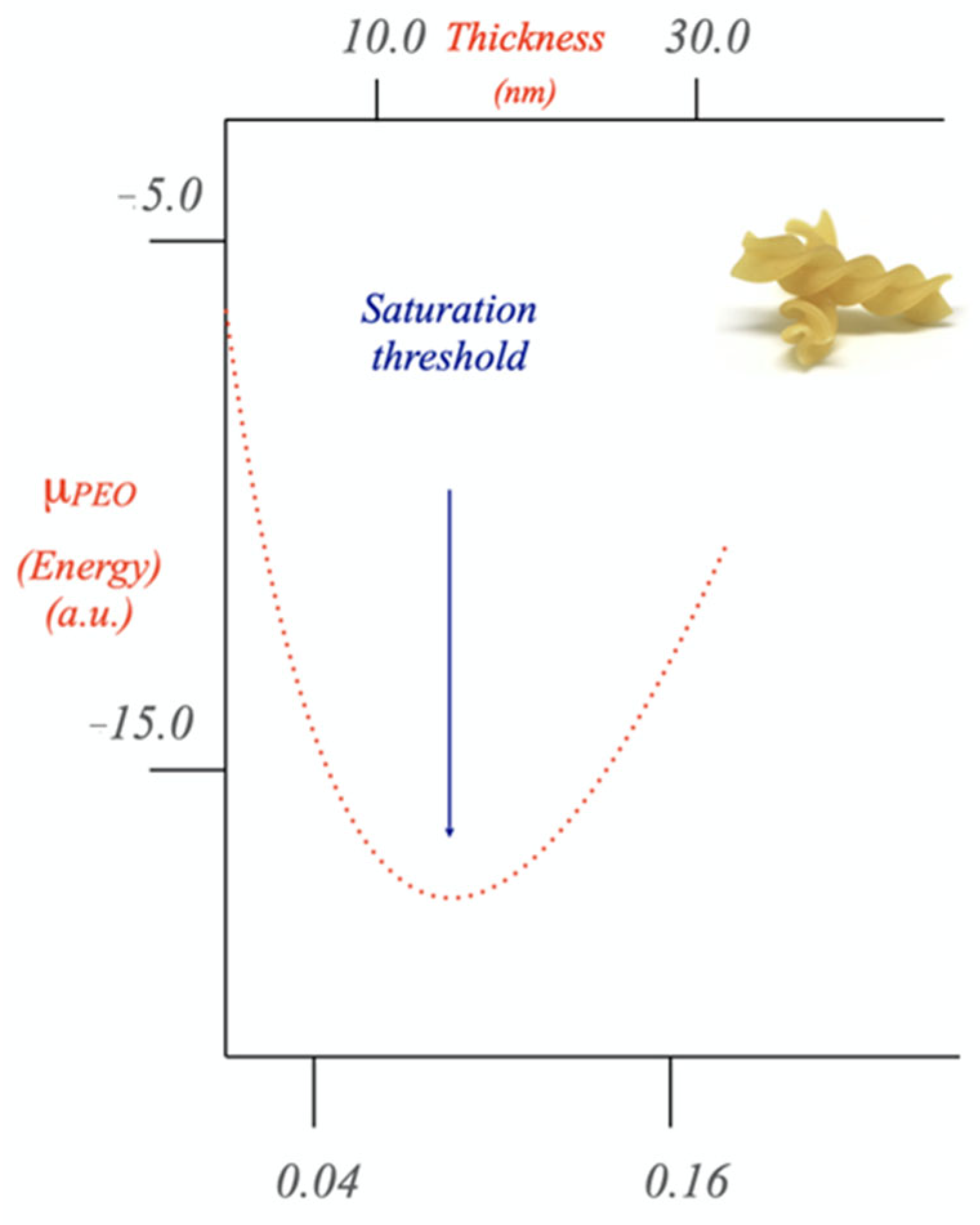 Coatings 13 00823 g005 Coatings 13 00823 g005