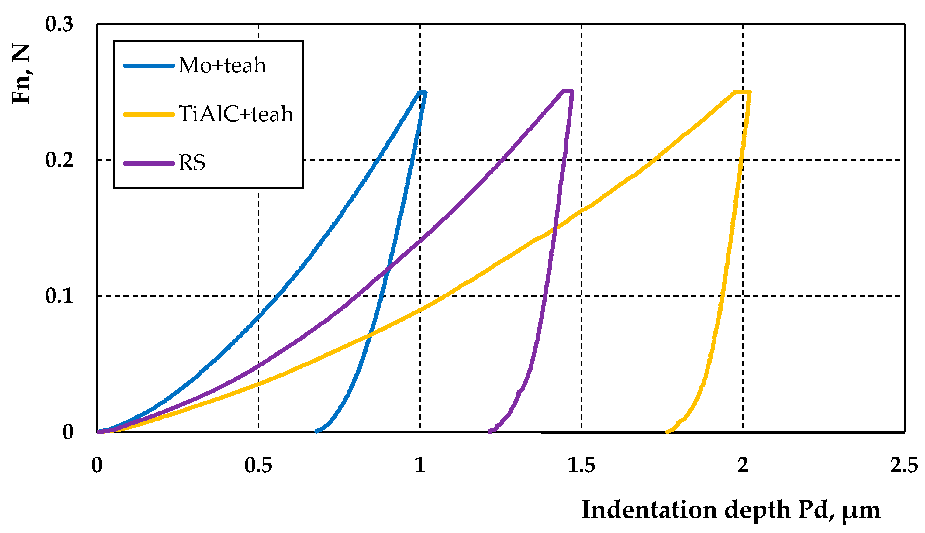 Coatings 13 00825 g003 Coatings 13 00825 g003