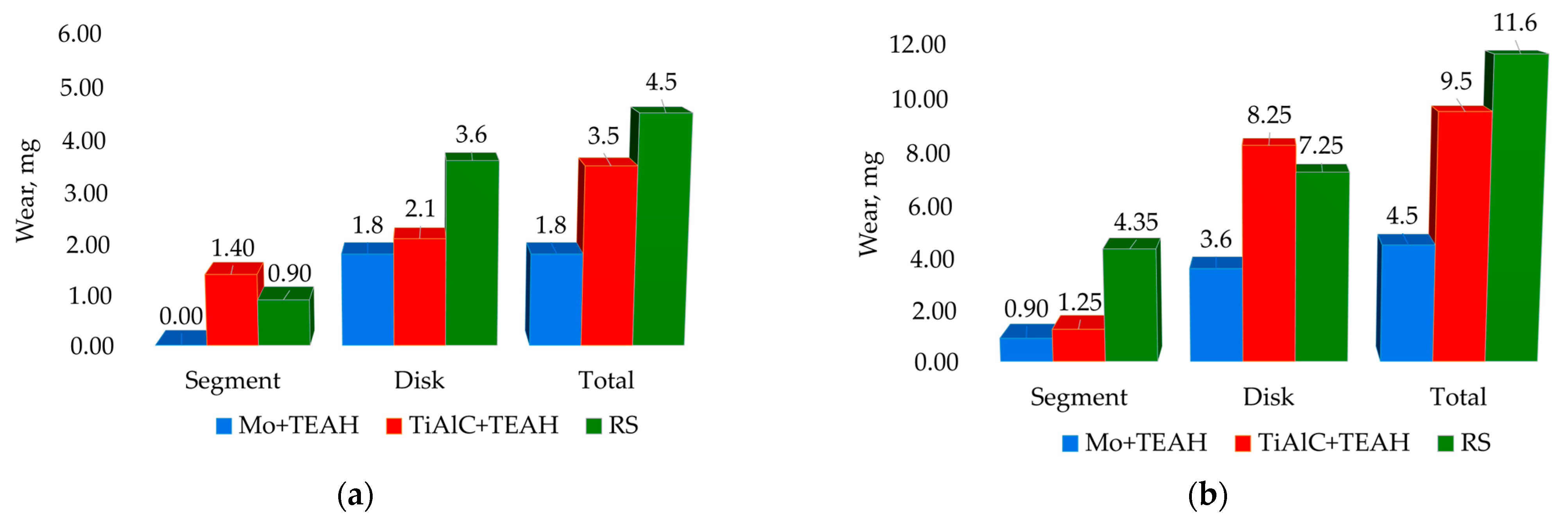 Coatings 13 00825 g005 Coatings 13 00825 g005