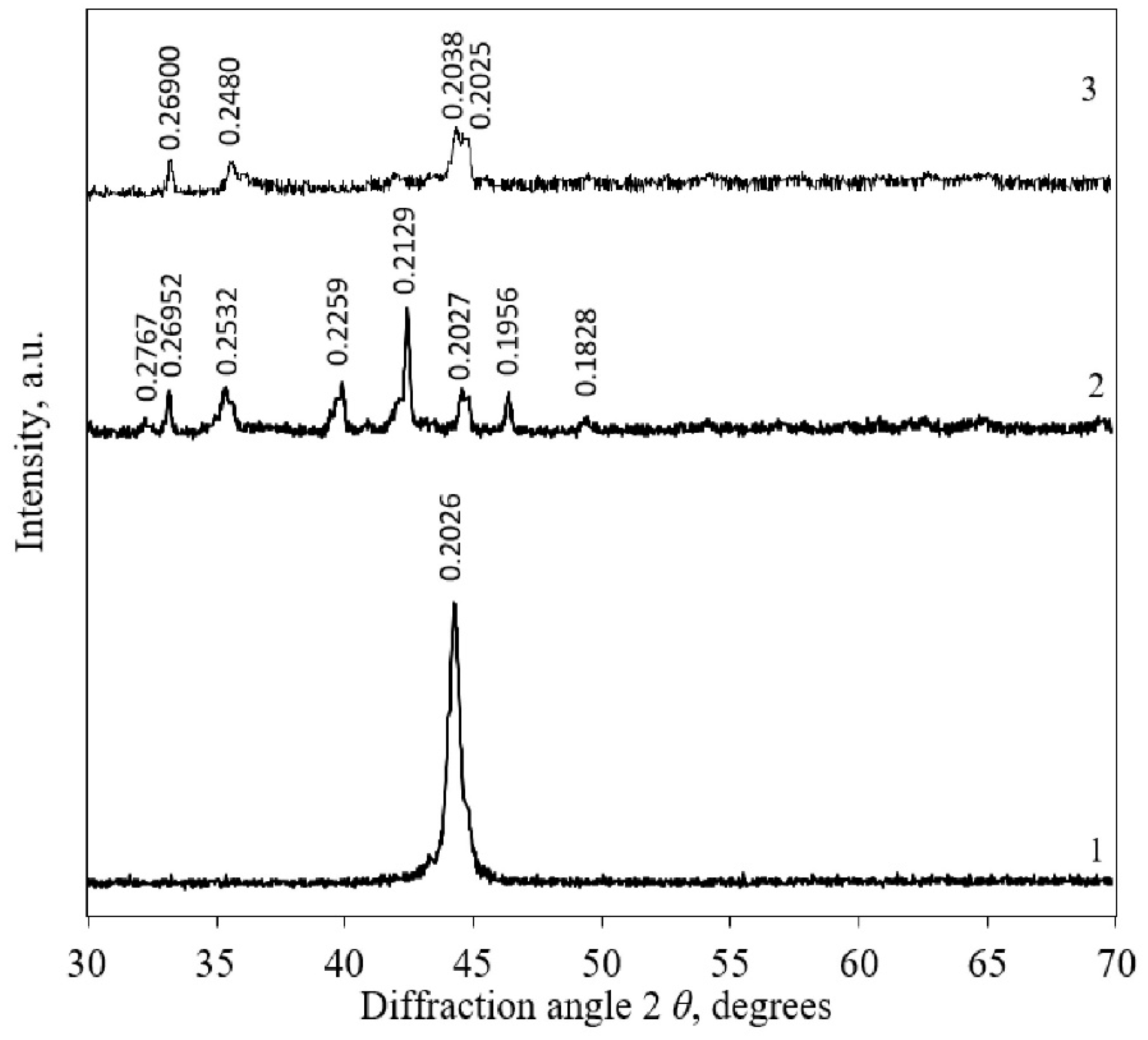 Coatings 13 00825 g012 Coatings 13 00825 g012
