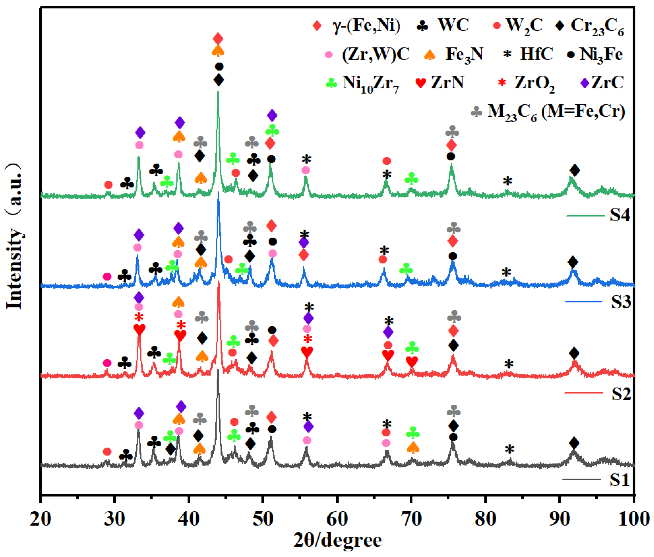 Coatings 13 00826 g004 Coatings 13 00826 g004