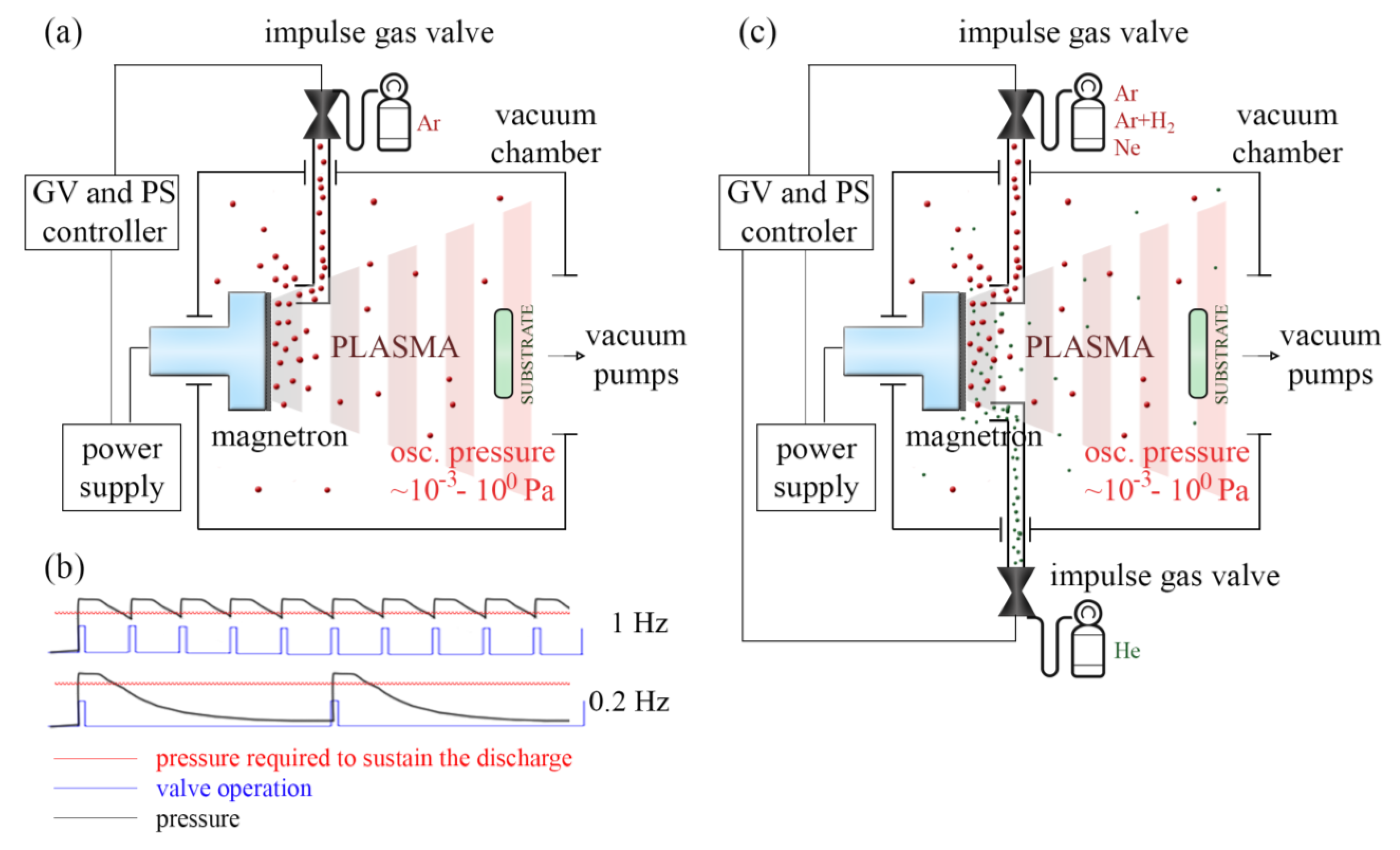Coatings 13 00827 g001 Coatings 13 00827 g001