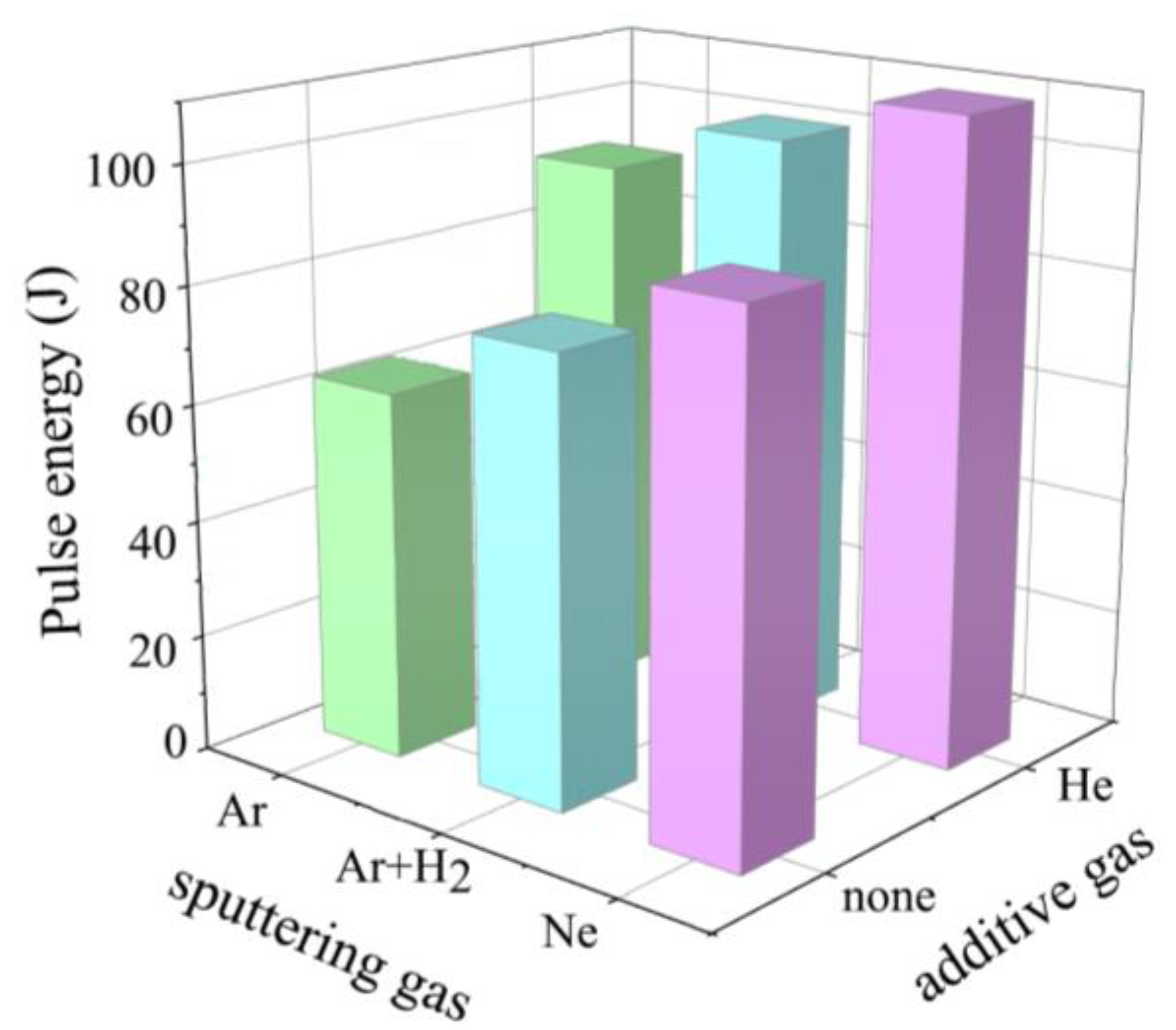 Coatings 13 00827 g007 Coatings 13 00827 g007