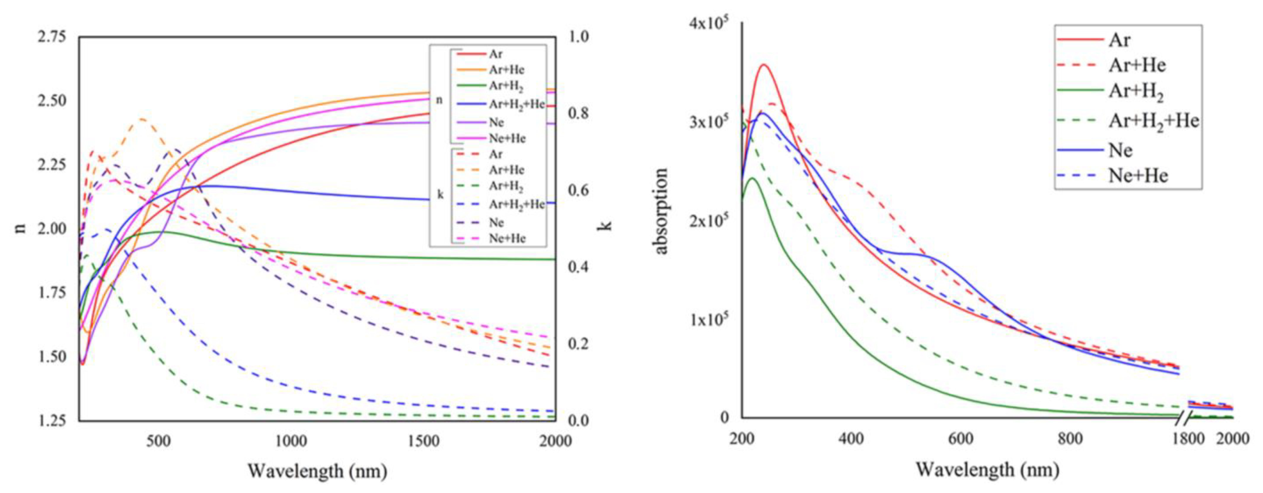 Coatings 13 00827 g012 Coatings 13 00827 g012