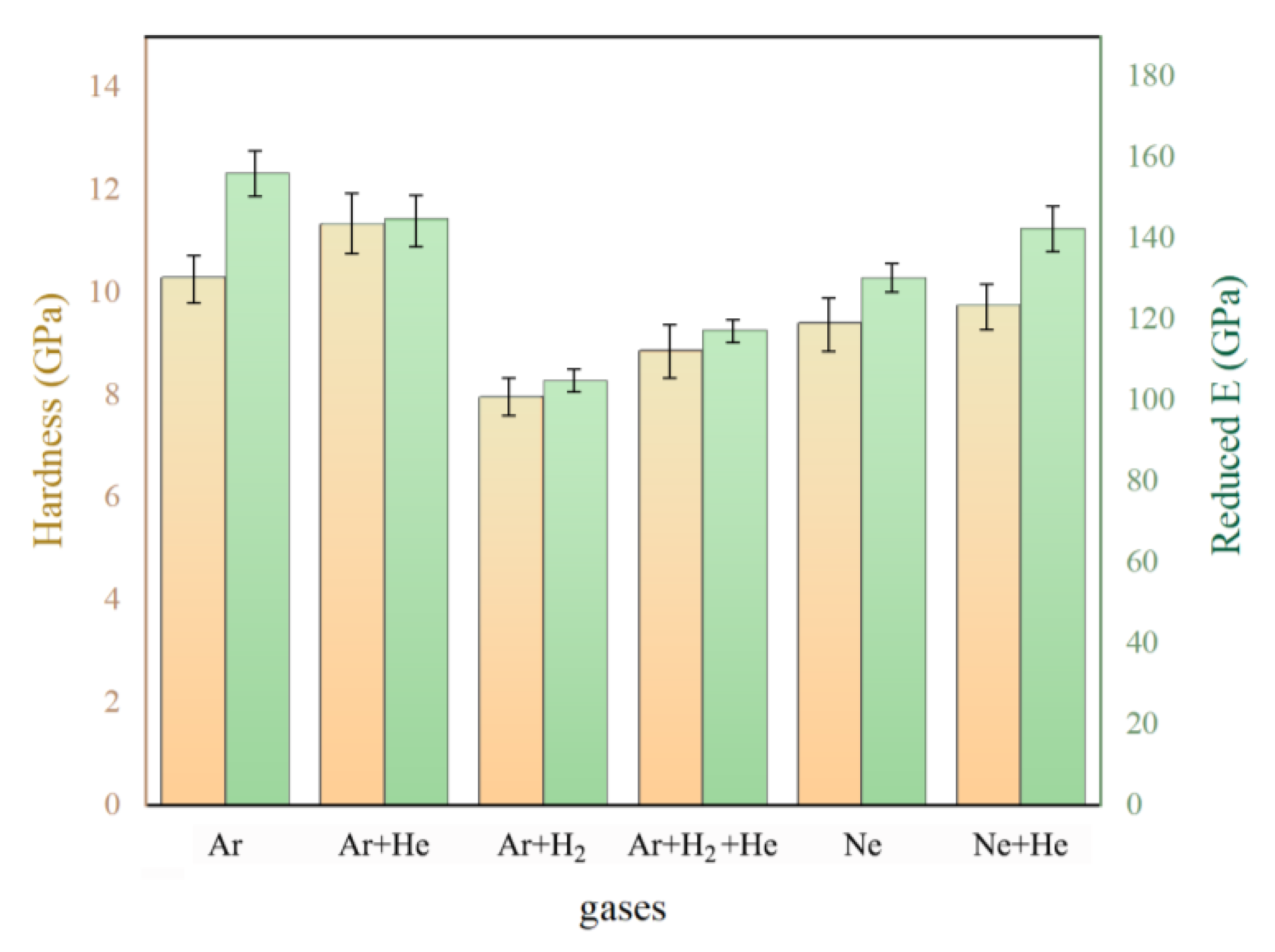 Coatings 13 00827 g013 Coatings 13 00827 g013