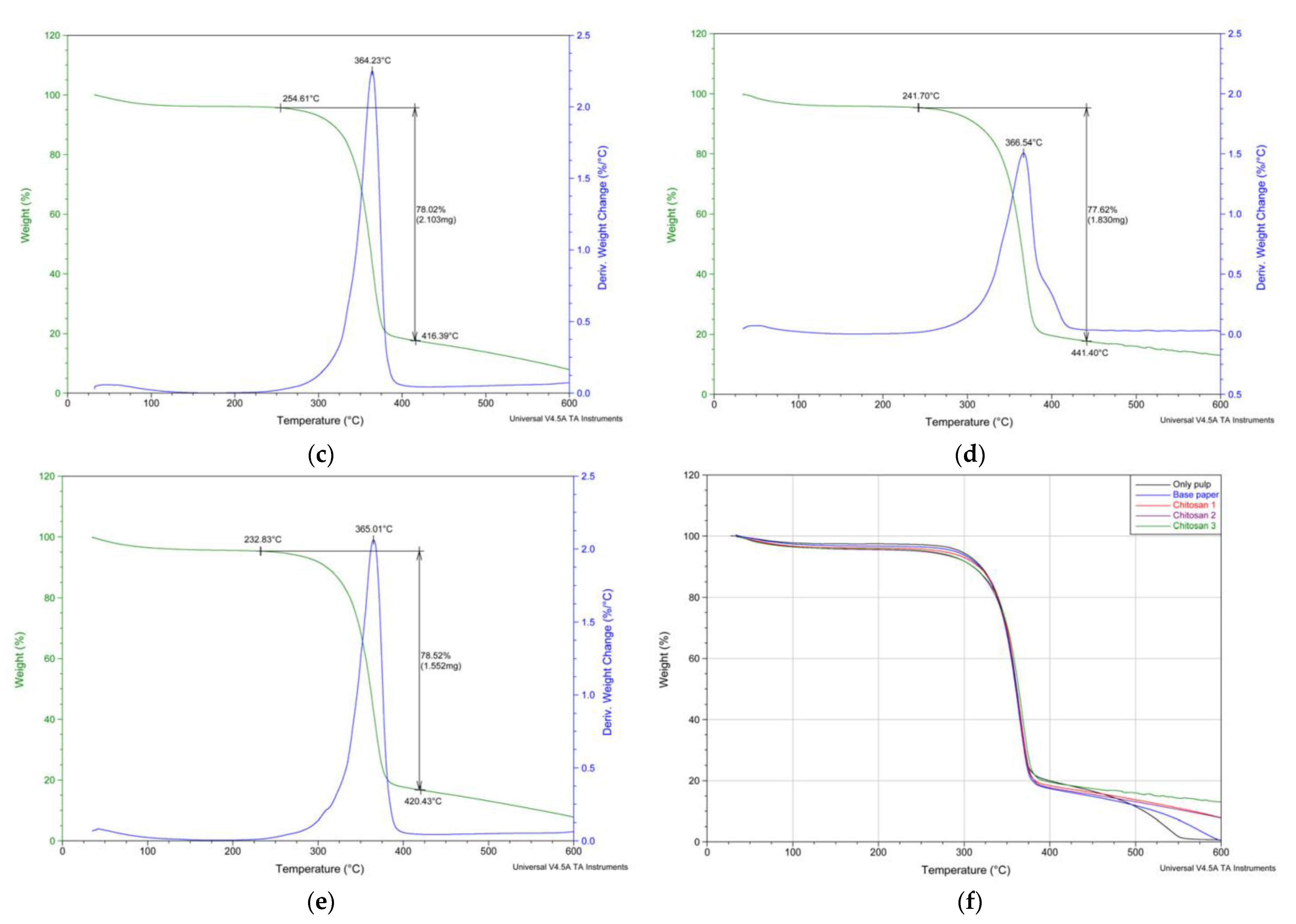 Coatings 13 00828 g002b Coatings 13 00828 g002b