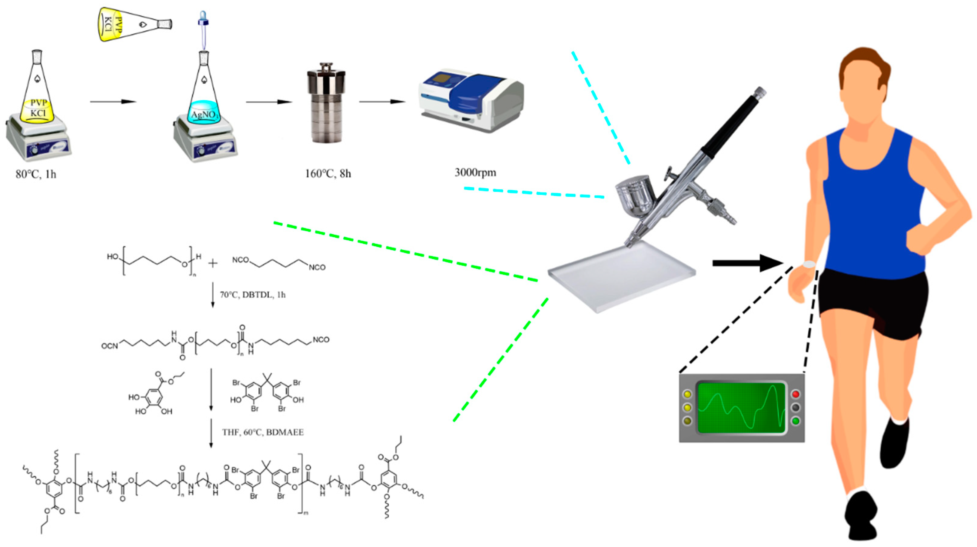 A Transparent, and Self-Healable Strain-Sensor E-Skin Based