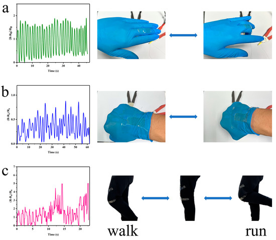 A Transparent, and Self-Healable Strain-Sensor E-Skin Based