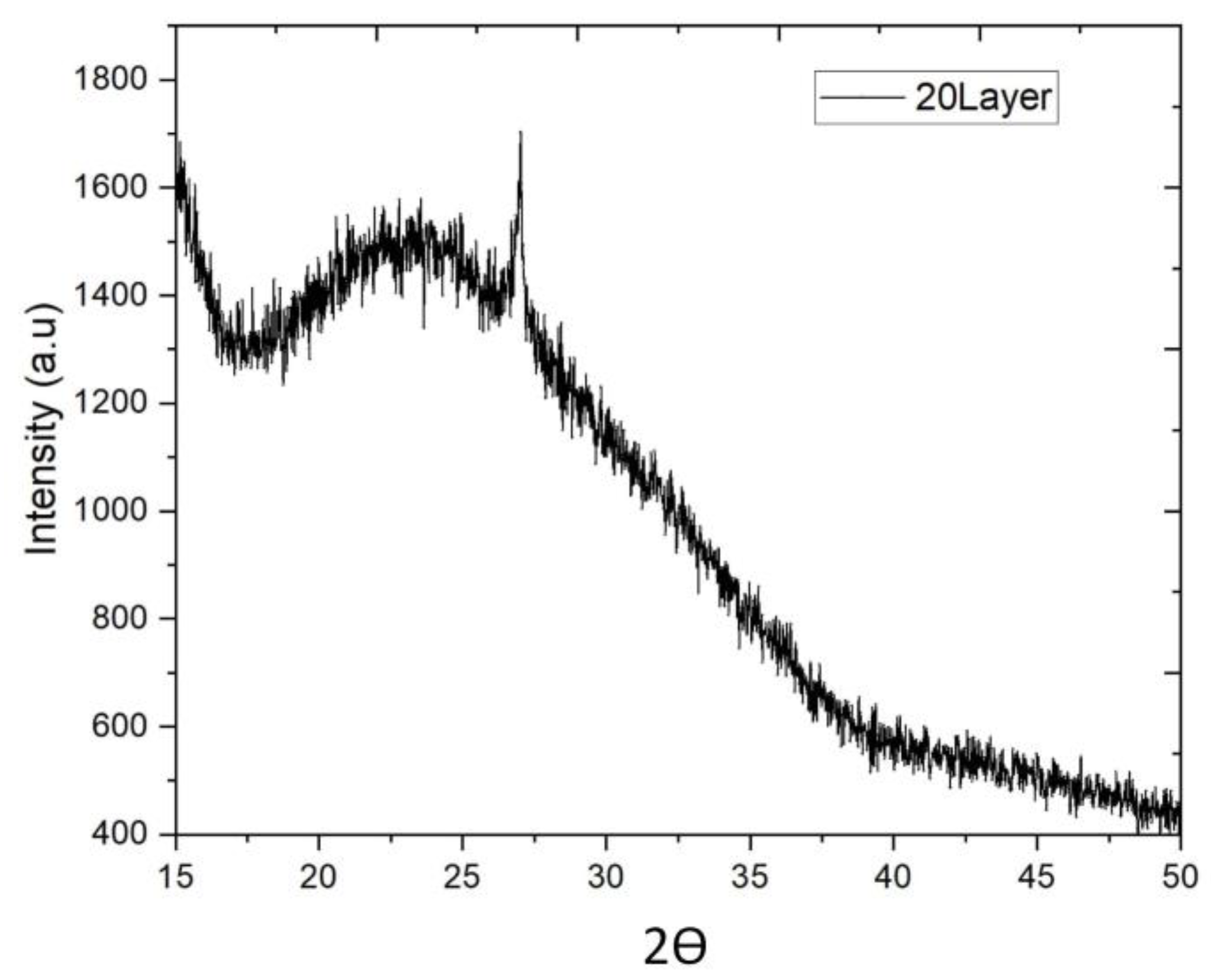 Coatings 13 00831 g005 Coatings 13 00831 g005