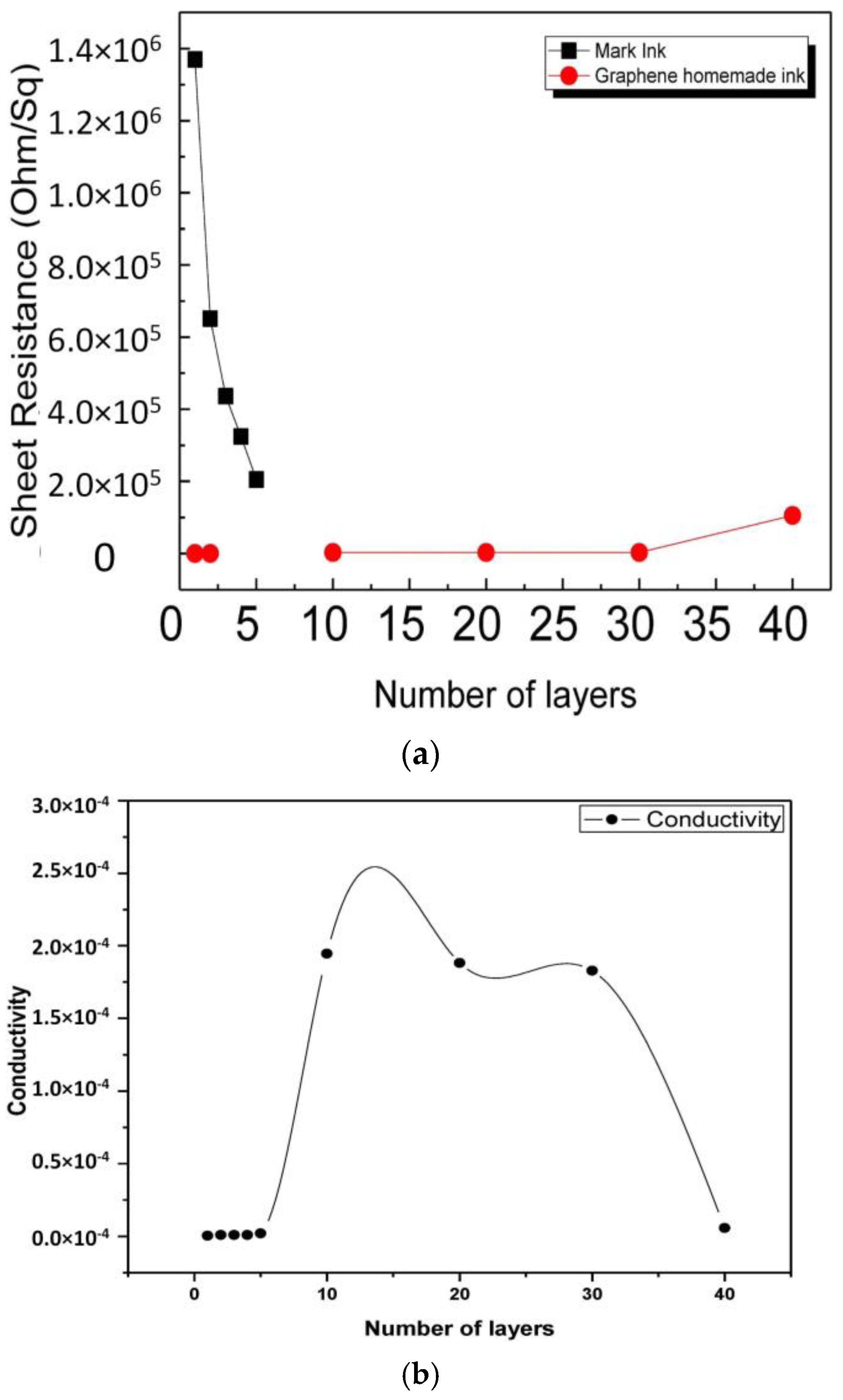 Coatings 13 00831 g008 Coatings 13 00831 g008