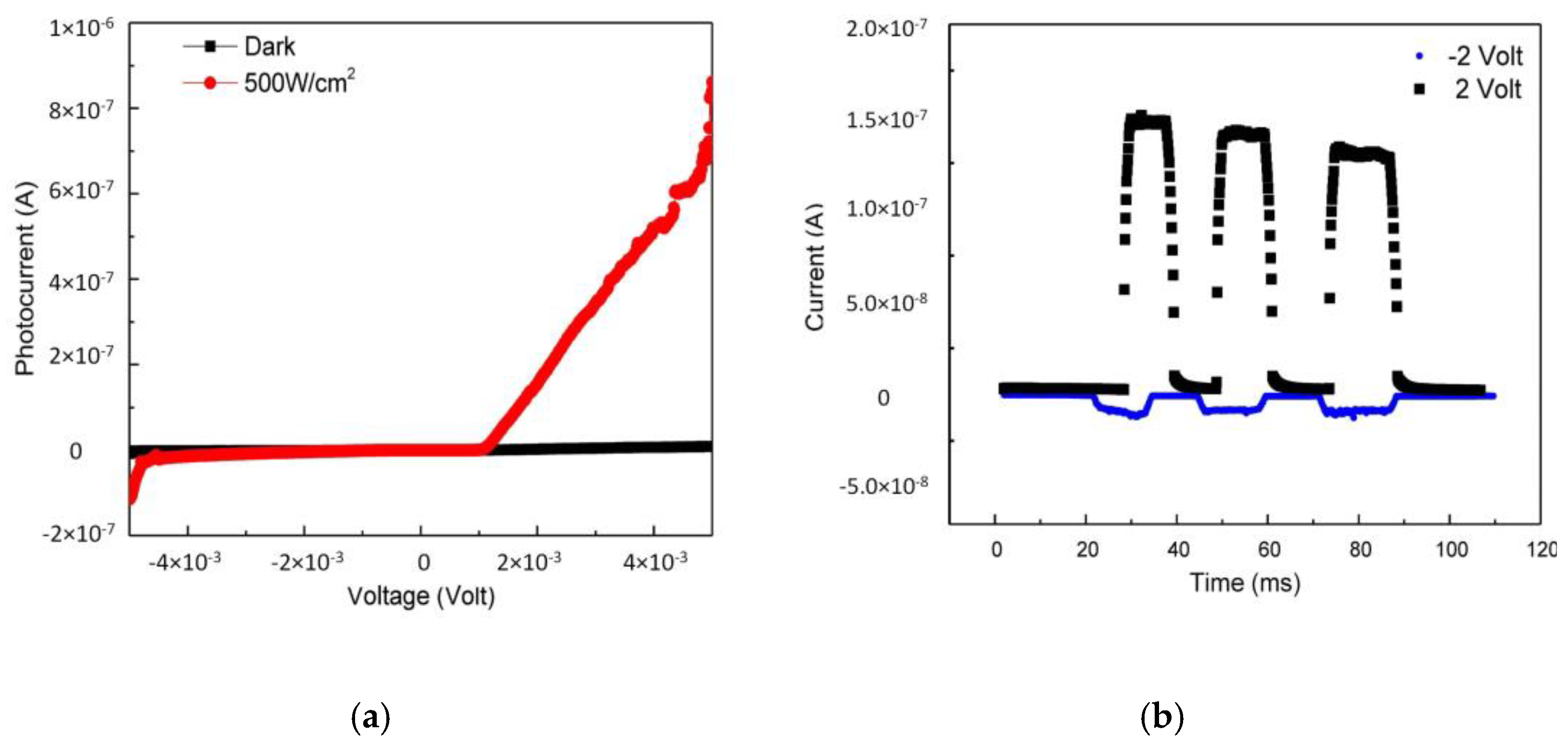 Coatings 13 00831 g009 Coatings 13 00831 g009