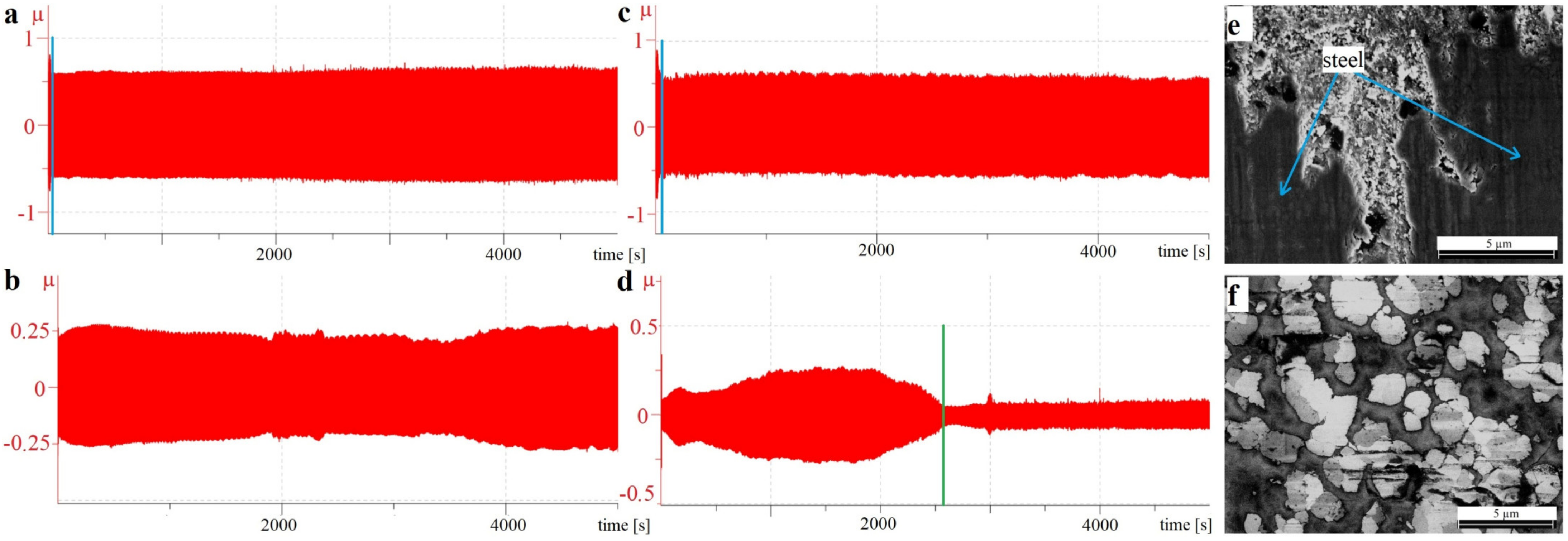 Coatings 13 00832 g003
