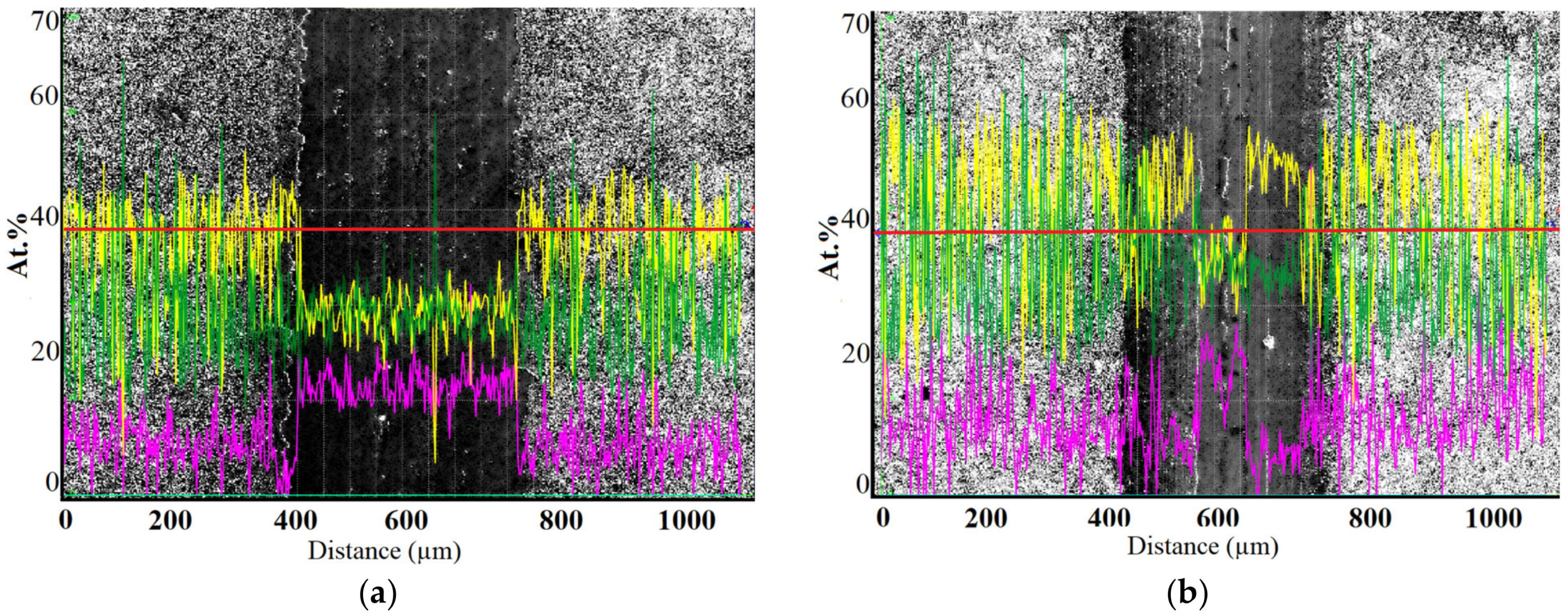 Coatings 13 00832 g005