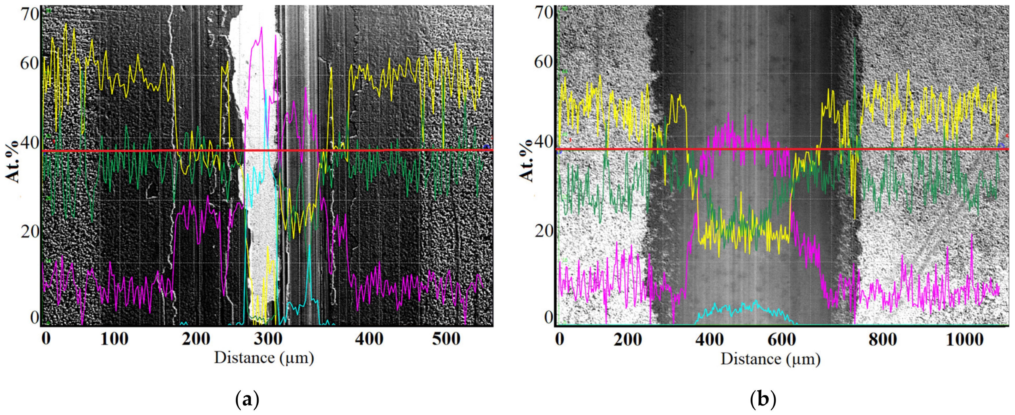 Coatings 13 00832 g006