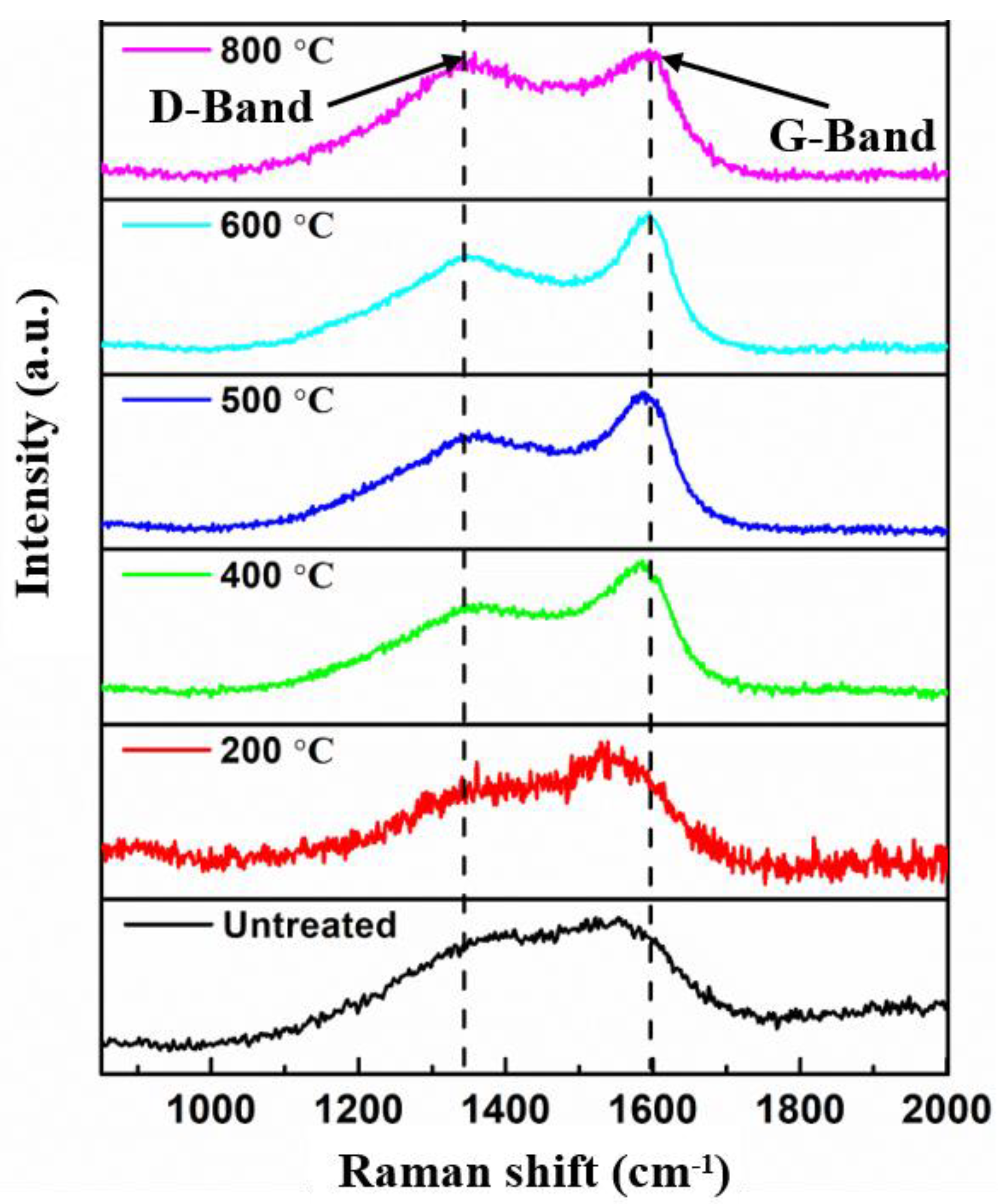 Coatings 13 00833 g005 Coatings 13 00833 g005