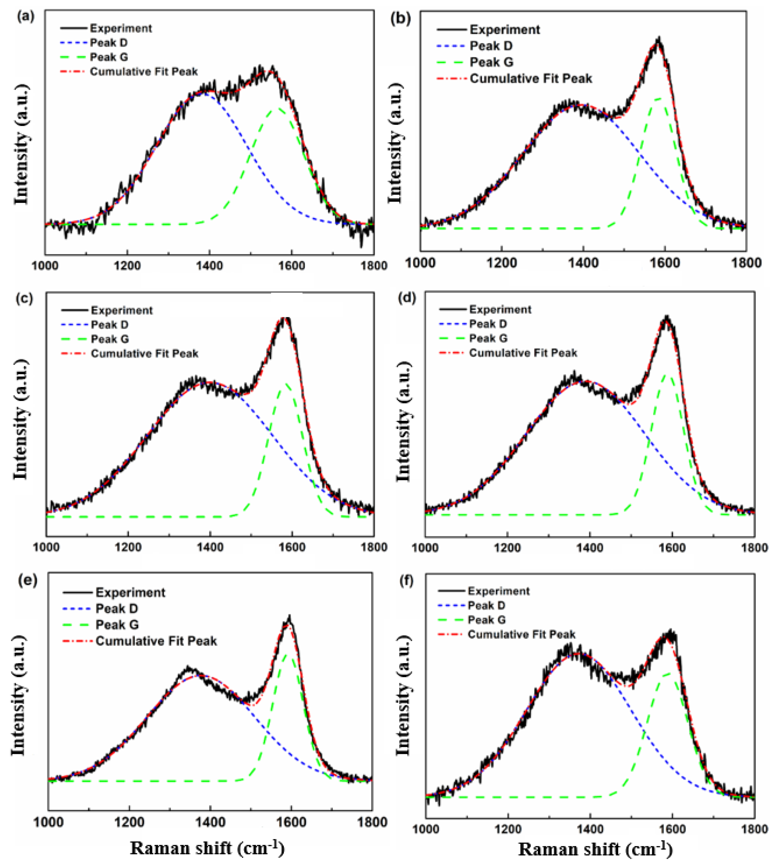 Coatings 13 00833 g006 Coatings 13 00833 g006