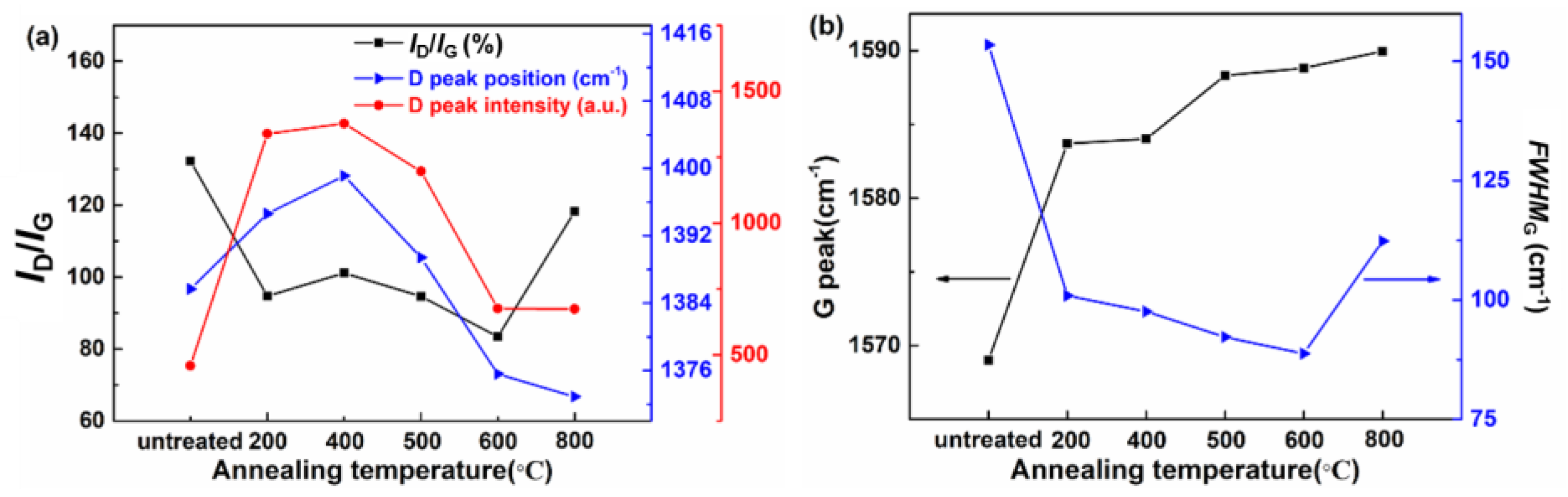 Coatings 13 00833 g007 Coatings 13 00833 g007