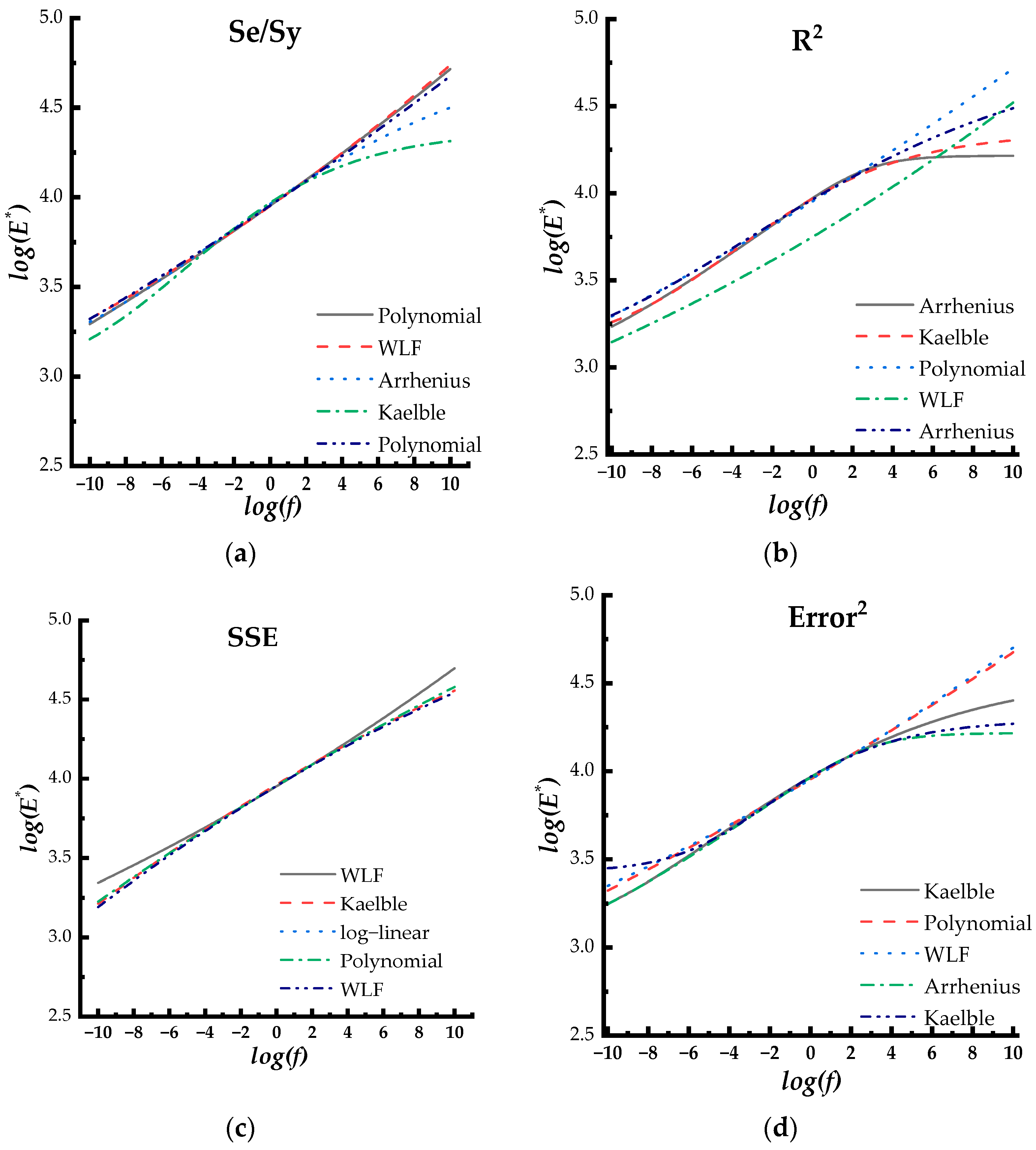 Coatings 13 00835 g009