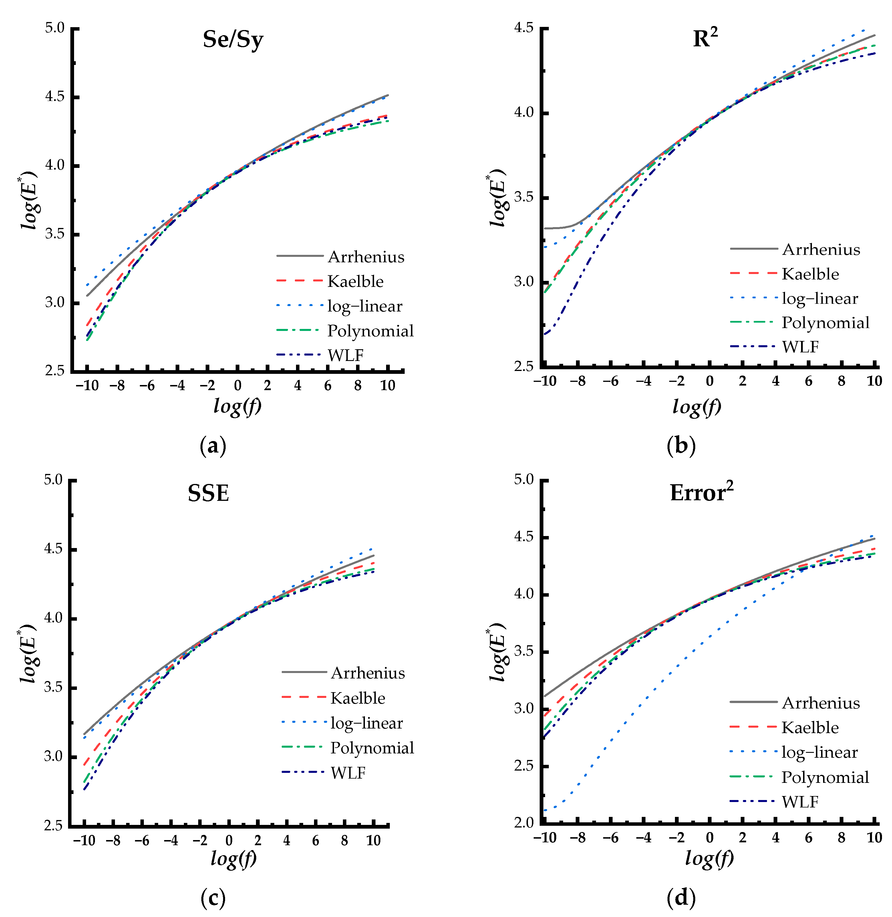 Coatings 13 00835 g010