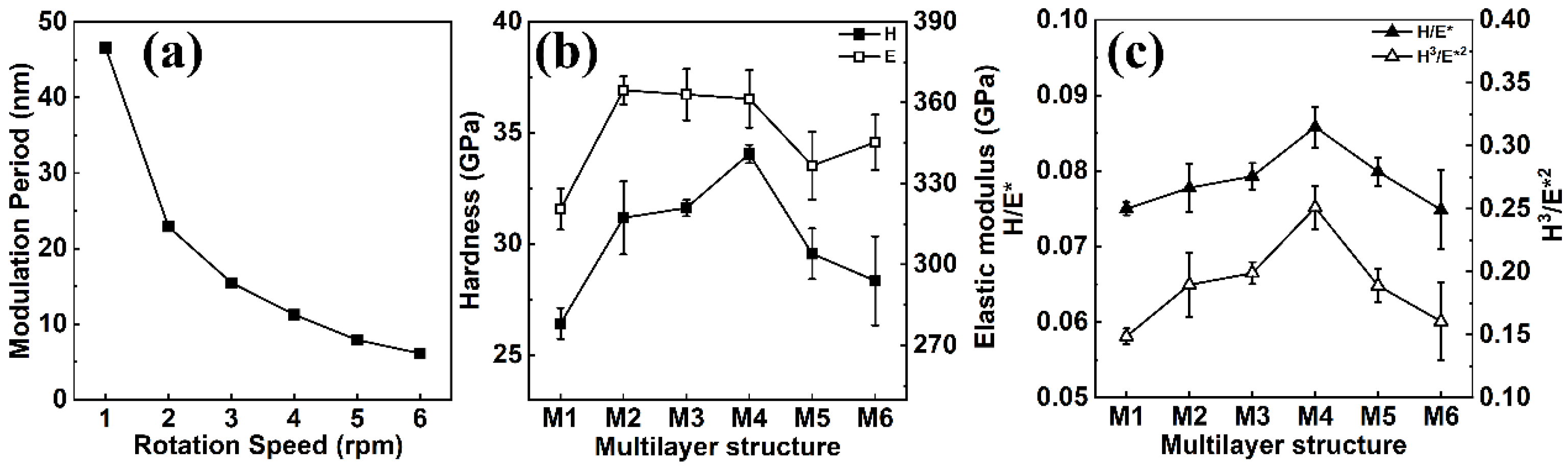 Coatings 13 00836 g006 Coatings 13 00836 g006