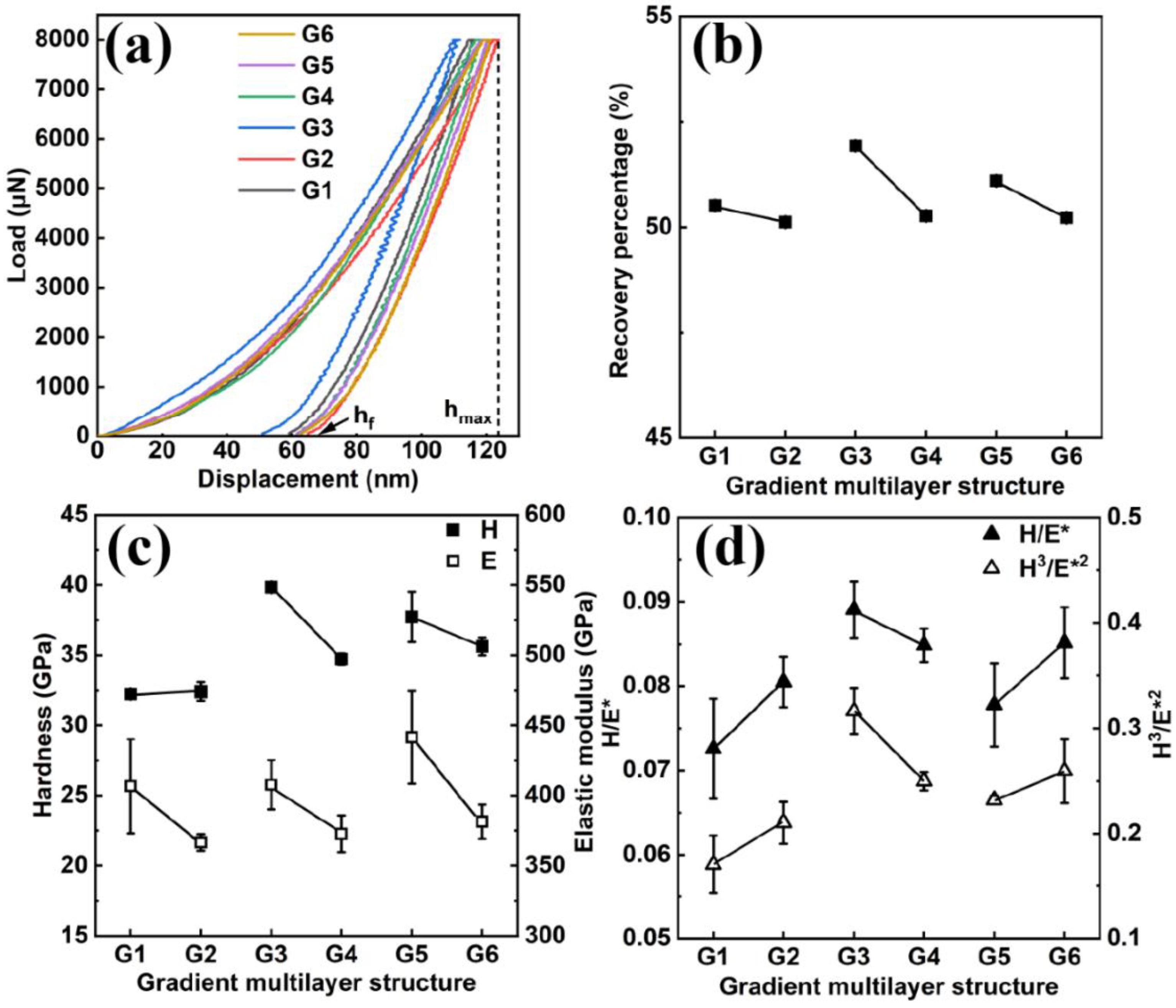 Coatings 13 00836 g007 Coatings 13 00836 g007