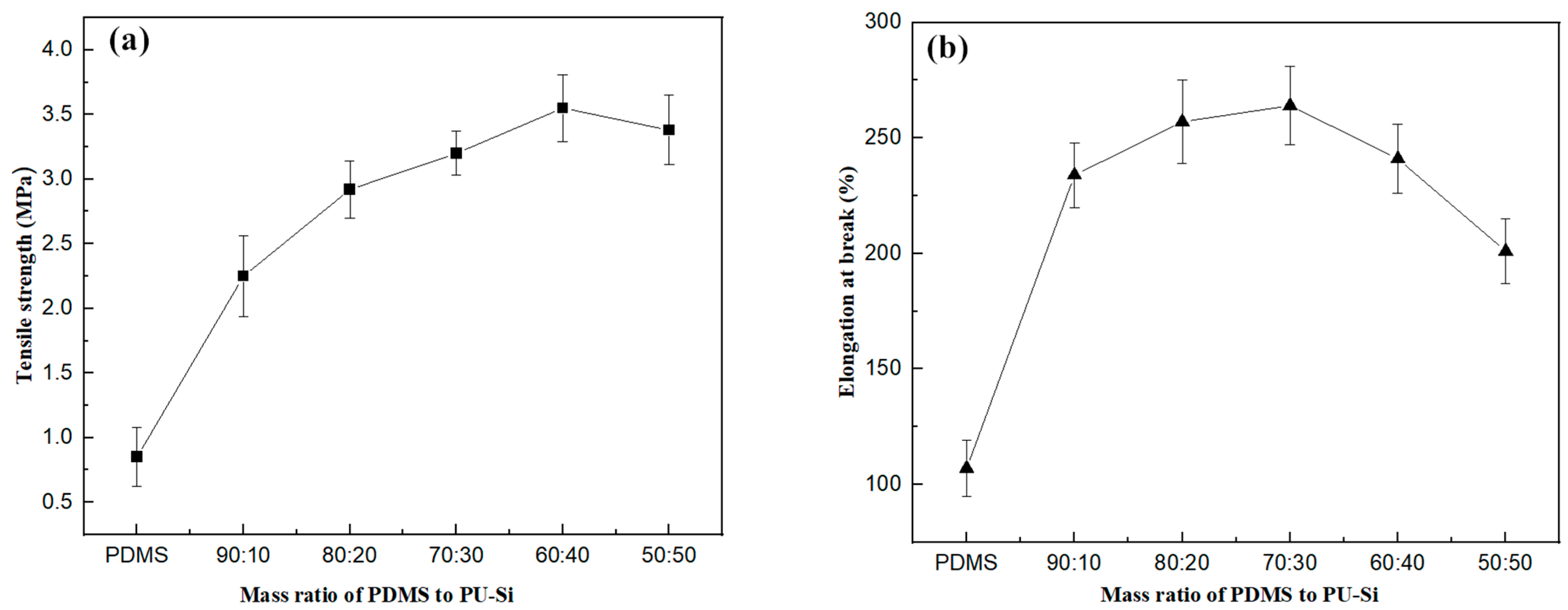 Coatings 13 00837 g002 Coatings 13 00837 g002