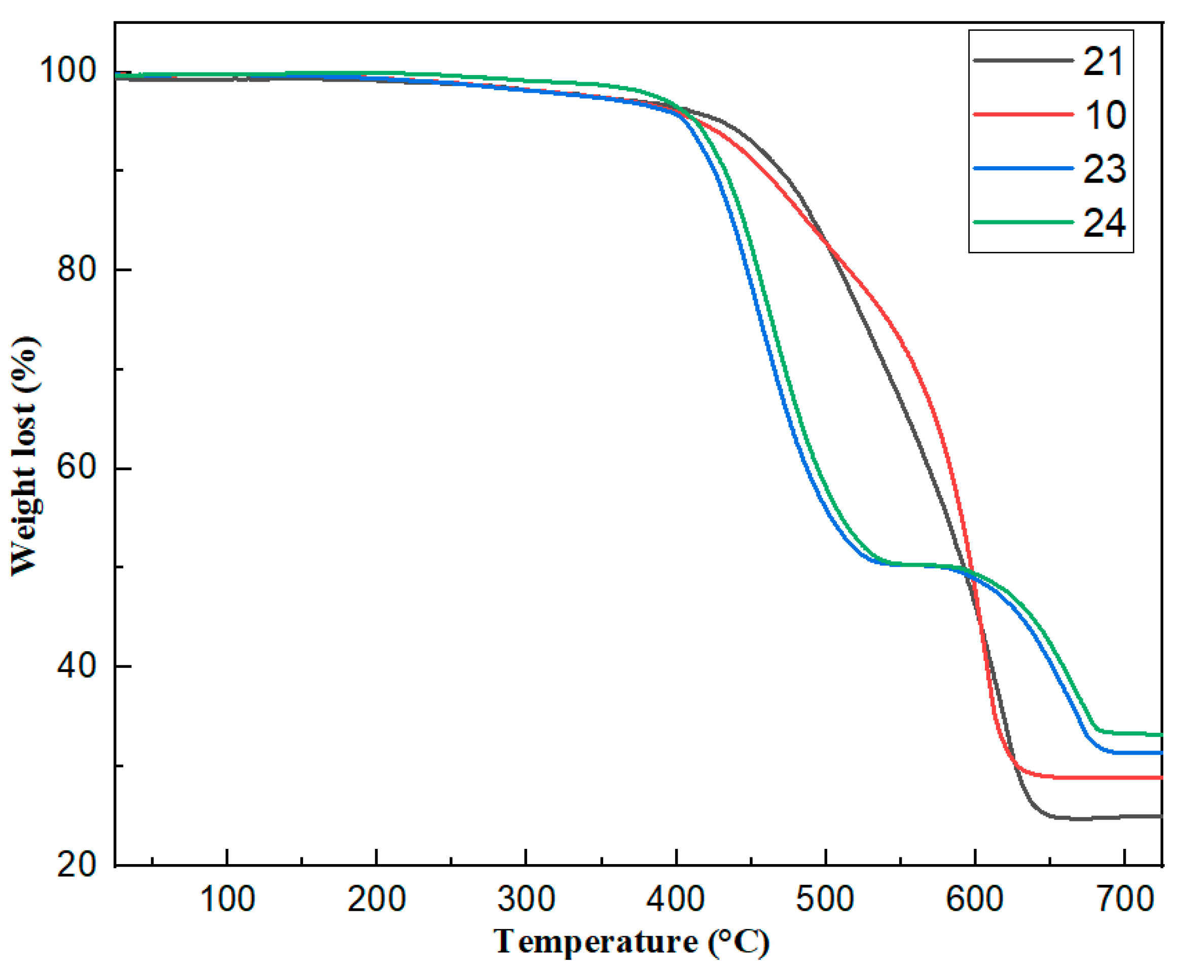 Coatings 13 00837 g005 Coatings 13 00837 g005