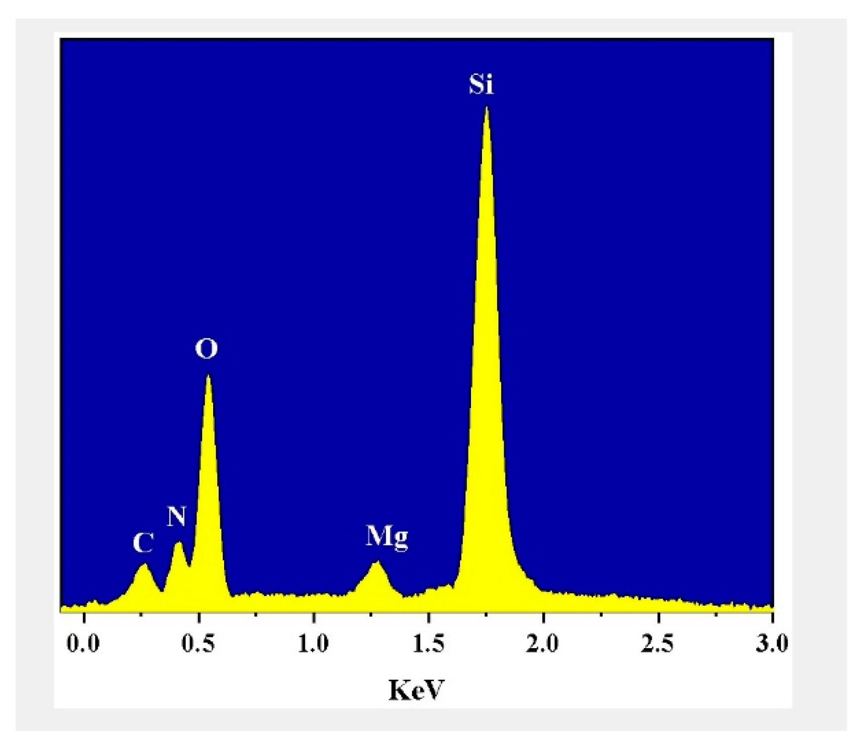 Coatings 13 00837 g007 Coatings 13 00837 g007