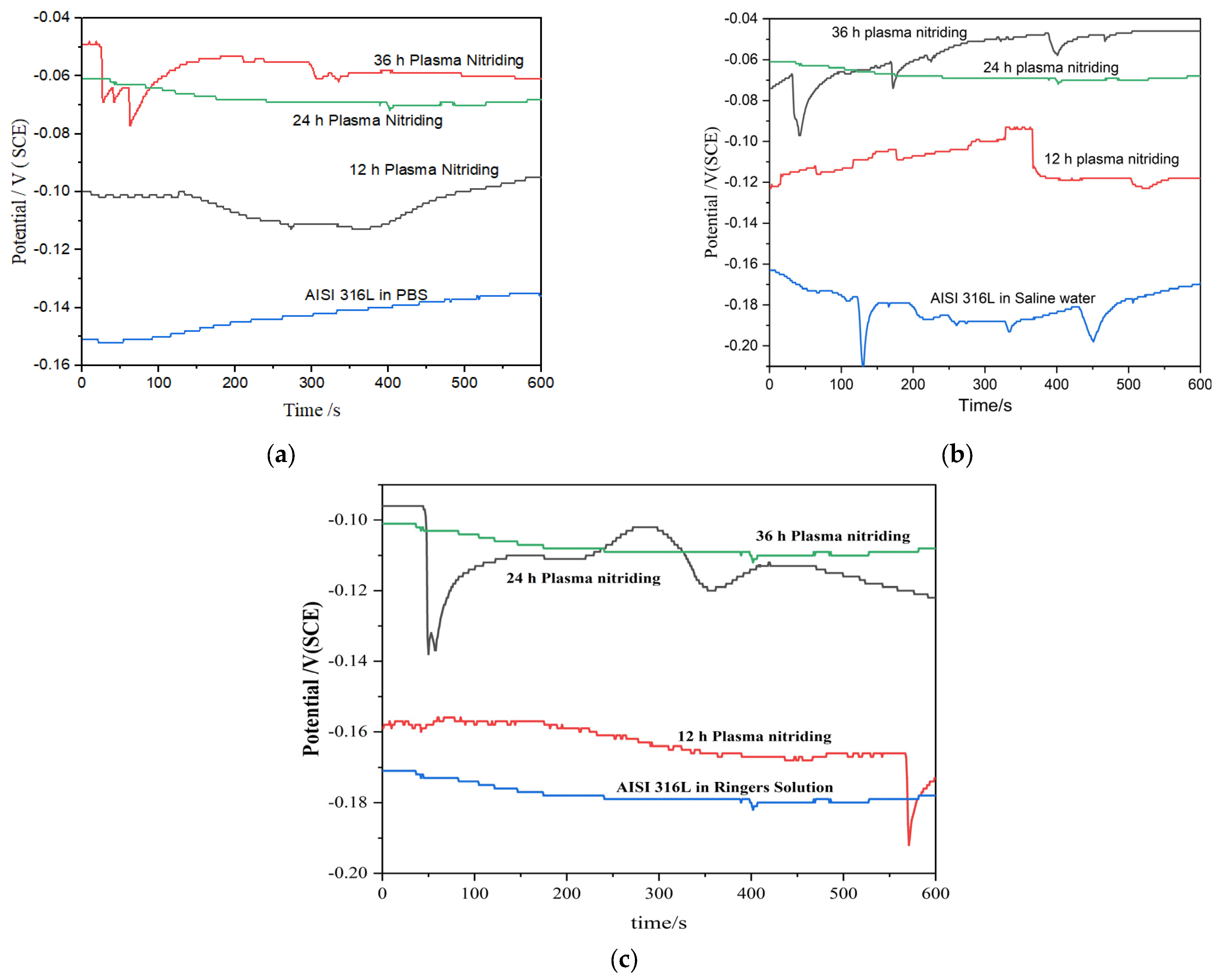Coatings 13 00839 g001 Coatings 13 00839 g001
