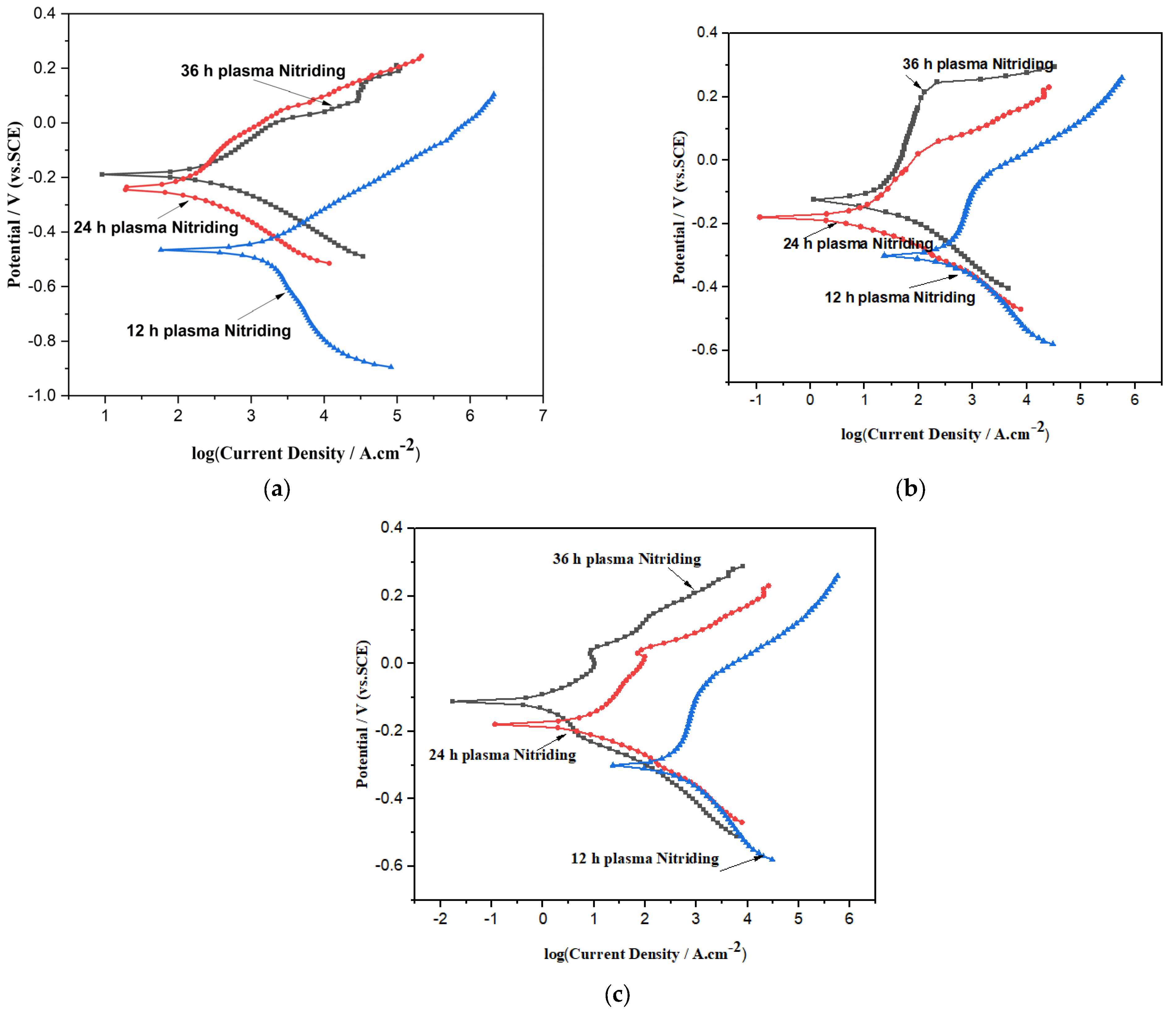 Coatings 13 00839 g002 Coatings 13 00839 g002