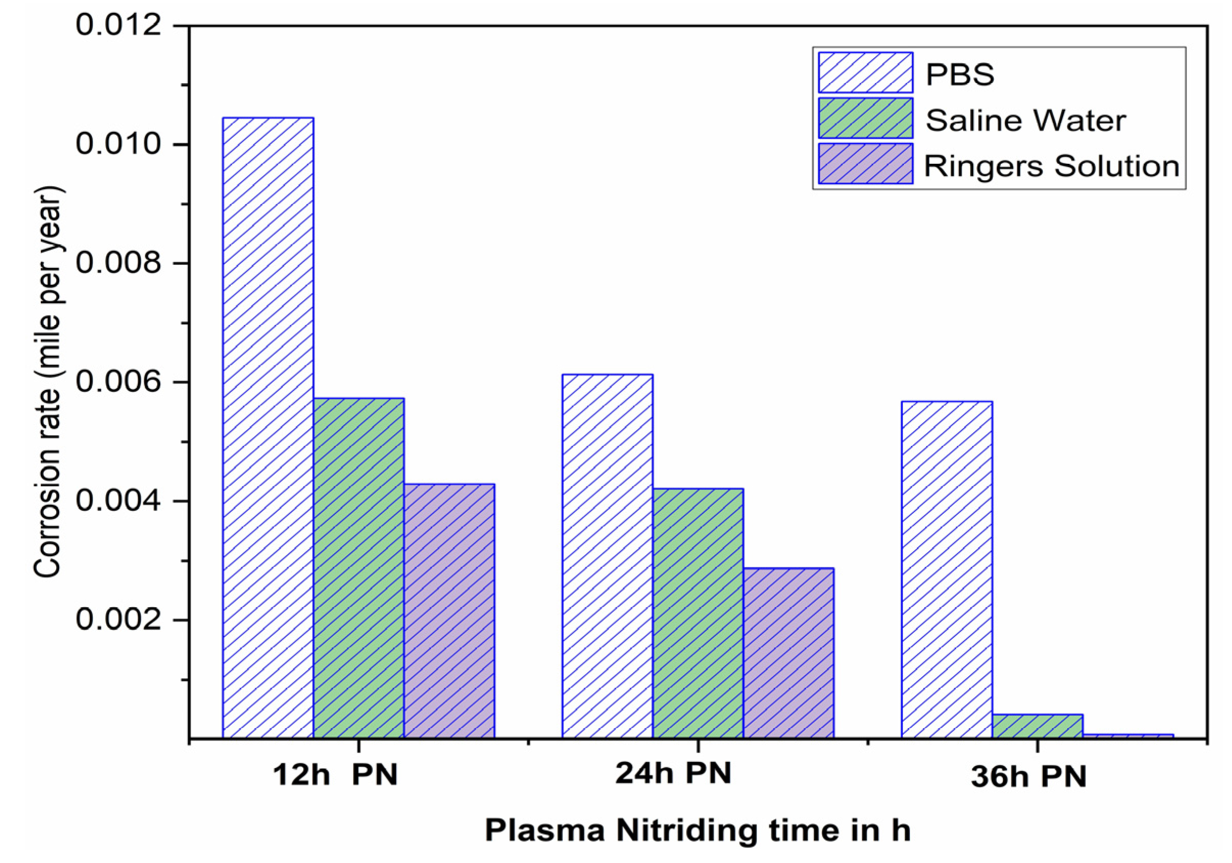 Coatings 13 00839 g003 Coatings 13 00839 g003