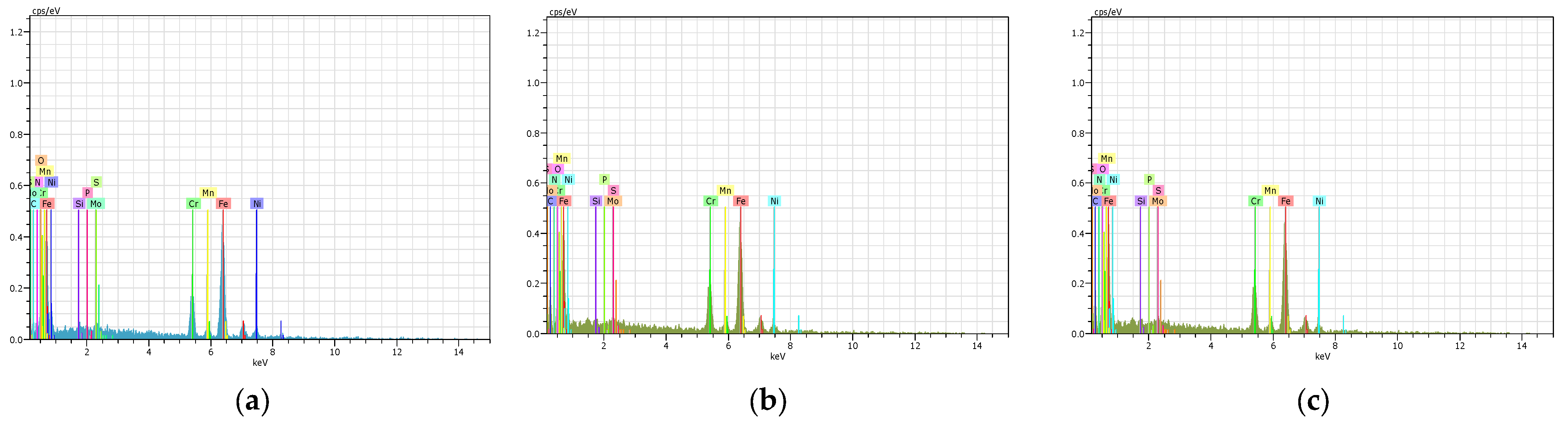 Coatings 13 00839 g015 Coatings 13 00839 g015