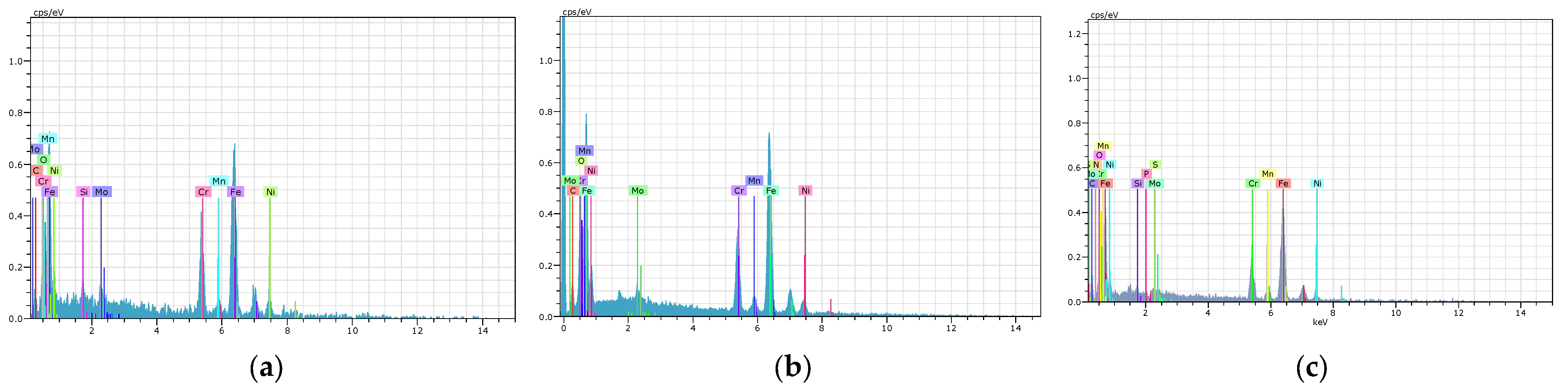 Coatings 13 00839 g017 Coatings 13 00839 g017