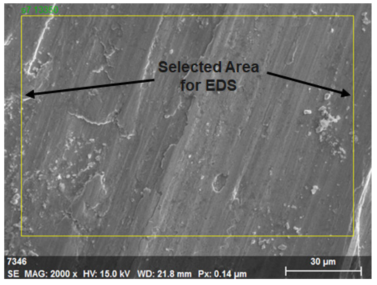 Coatings 13 00839 g020 Coatings 13 00839 g020