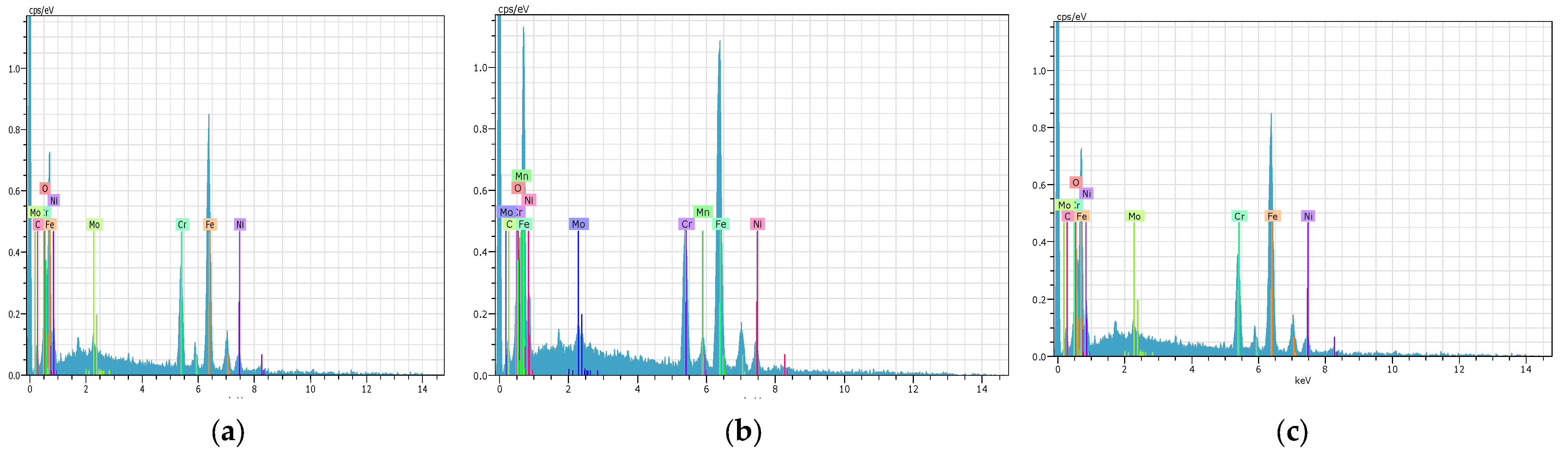 Coatings 13 00839 g021 Coatings 13 00839 g021