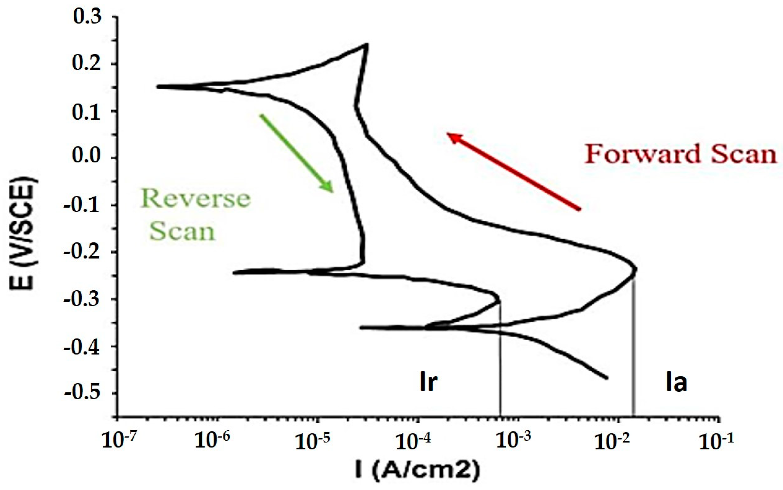 Coatings 13 00841 g003