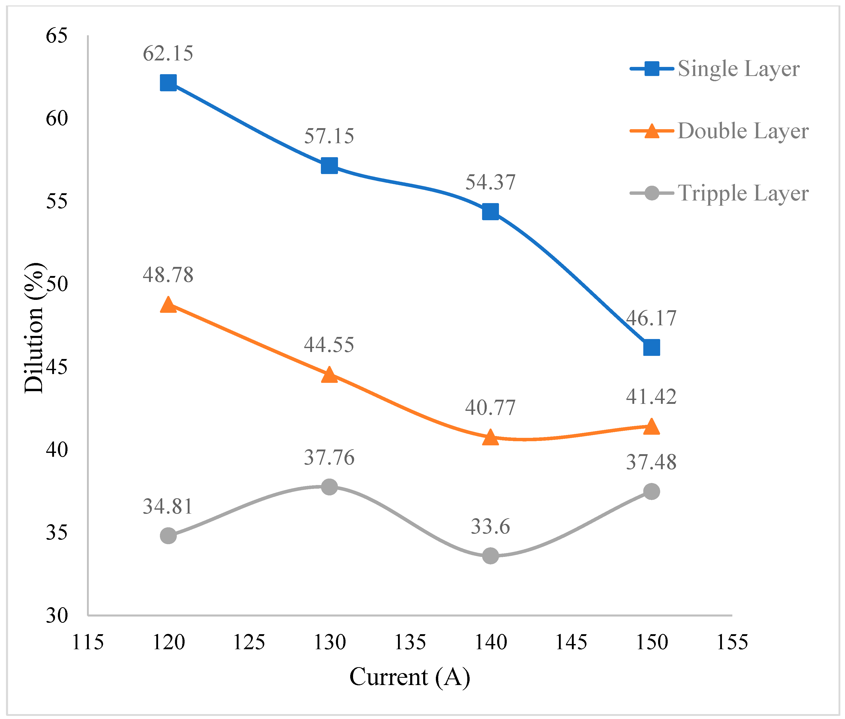 Coatings 13 00841 g011