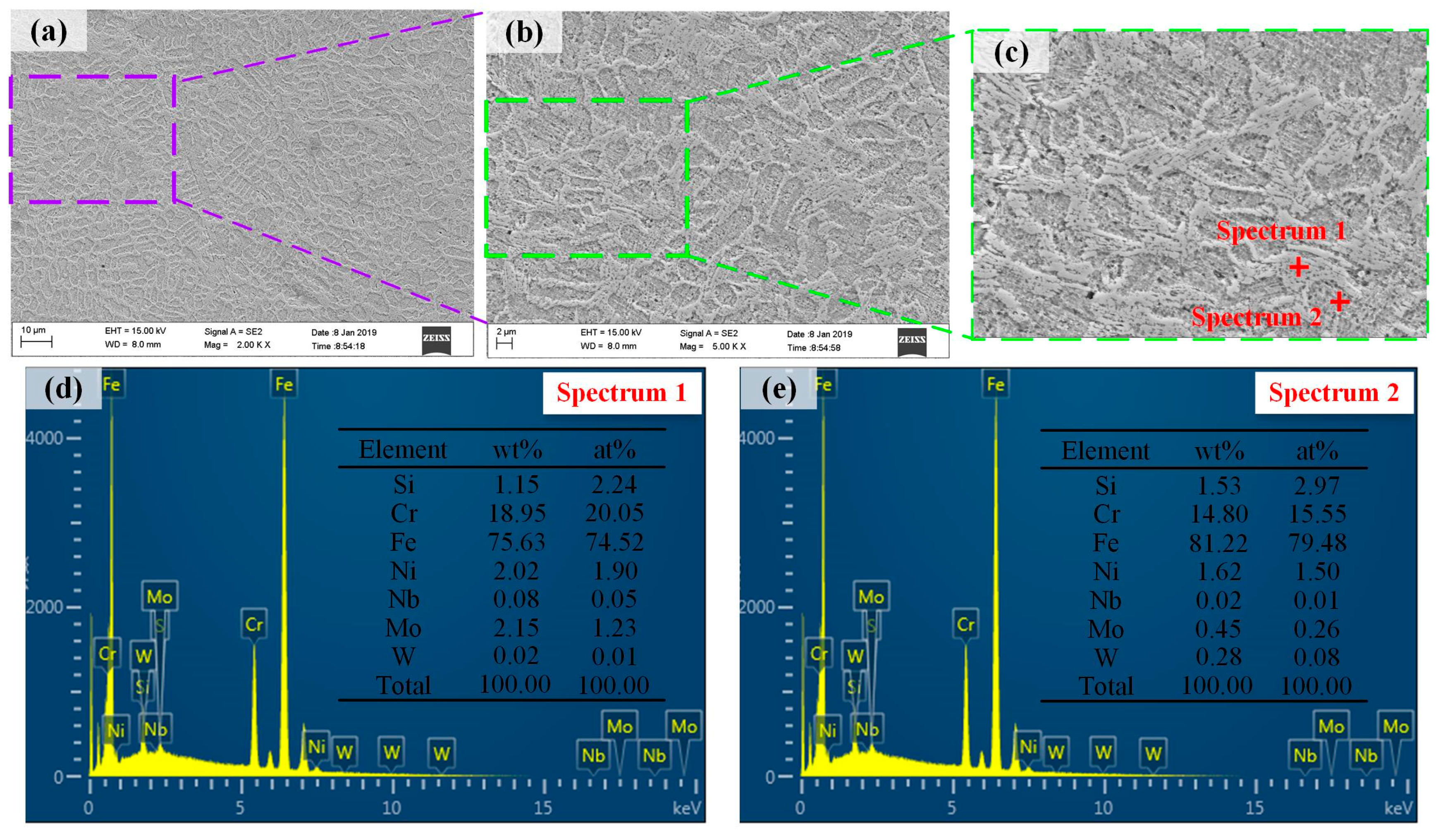 Coatings 13 00842 g009