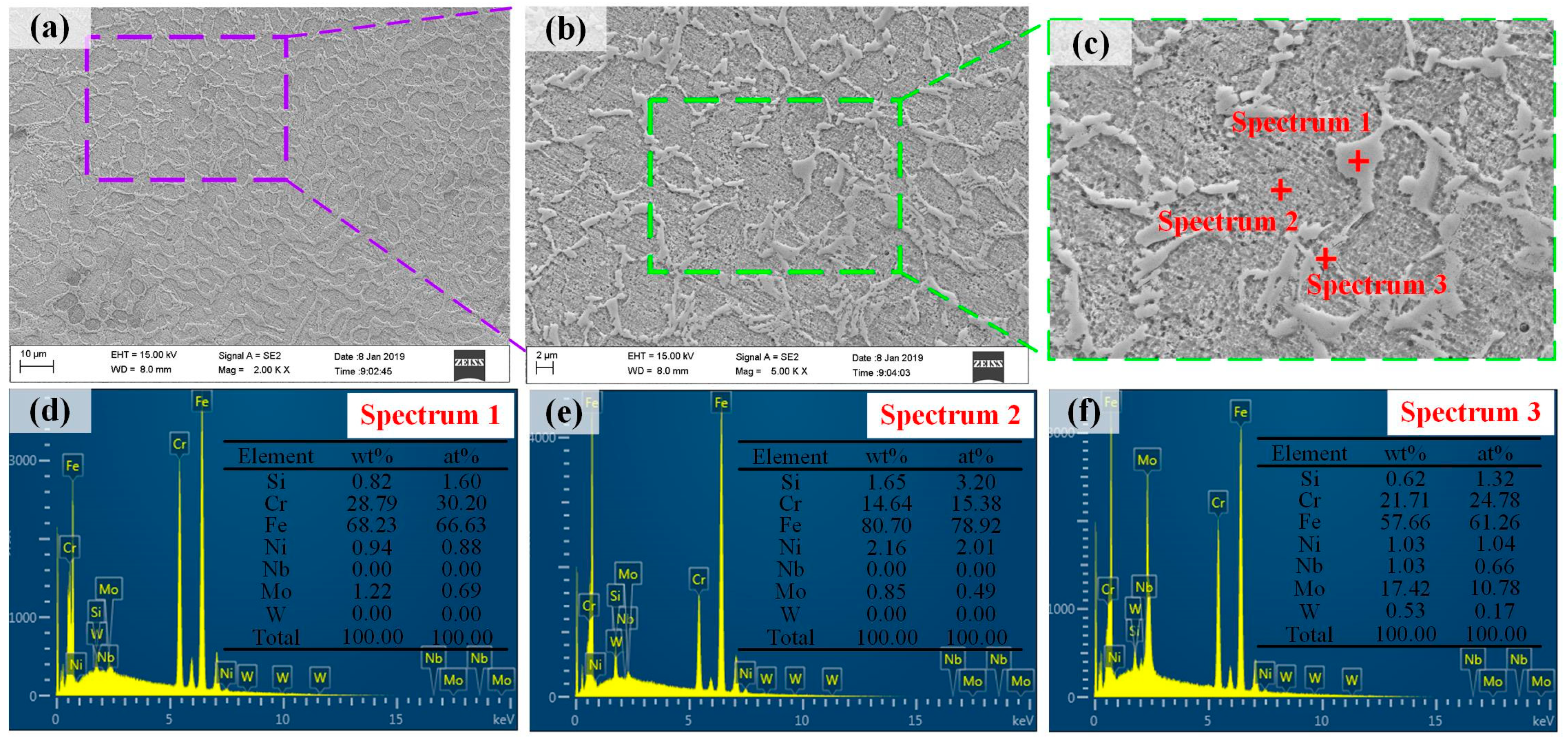 Coatings 13 00842 g010