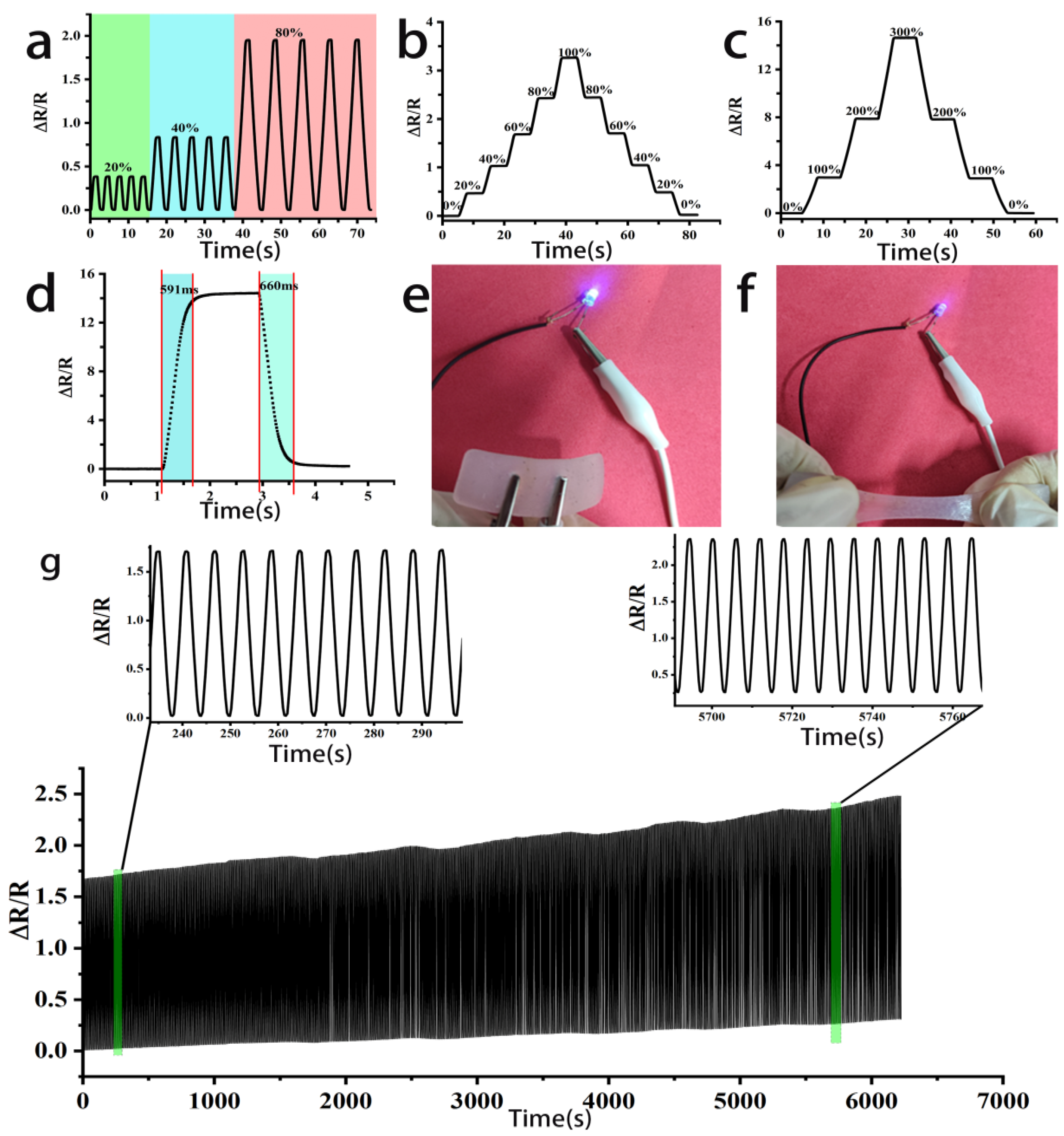 Coatings 13 00843 g007
